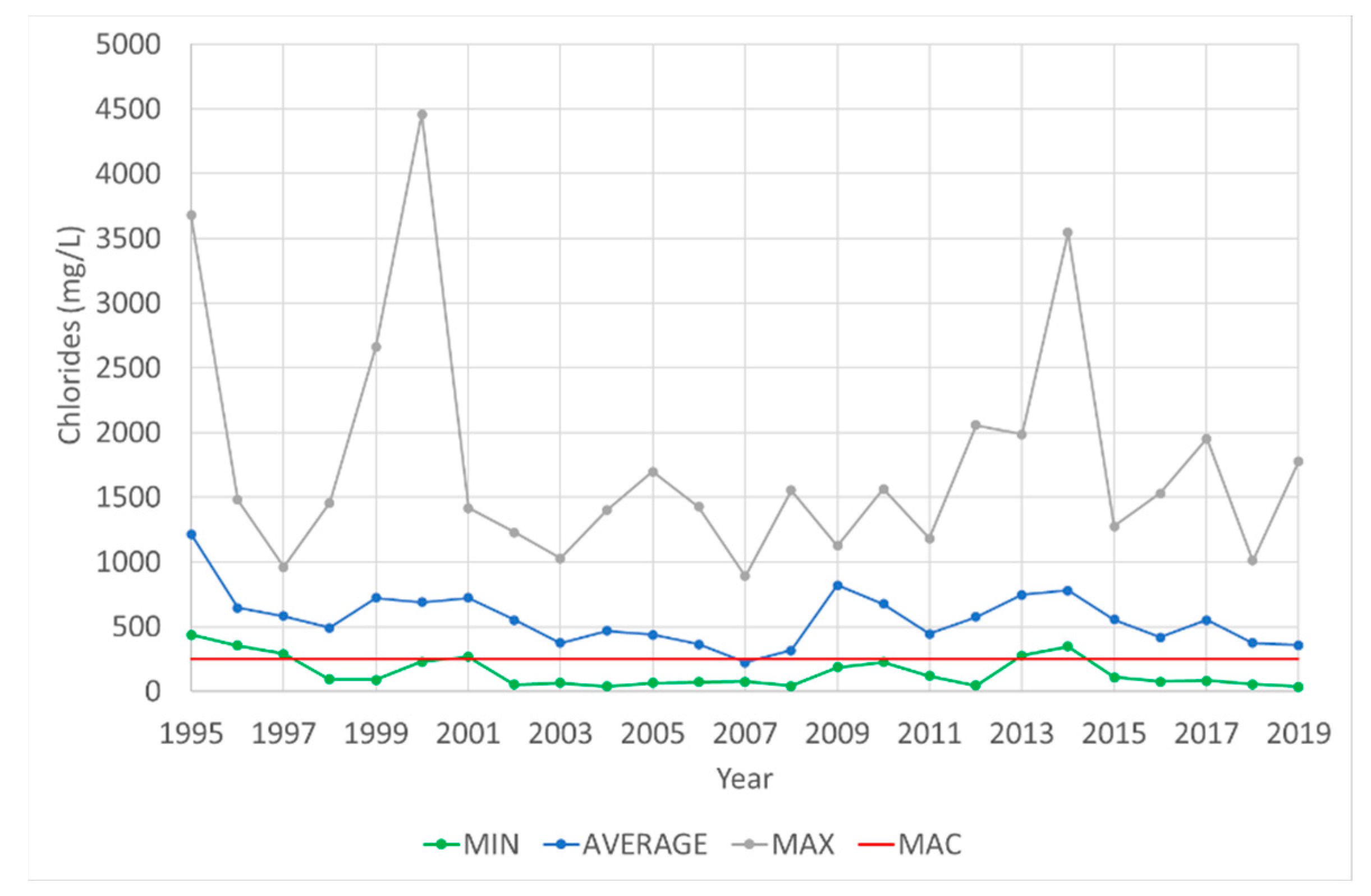 Quaternary 05 00036 g002 550