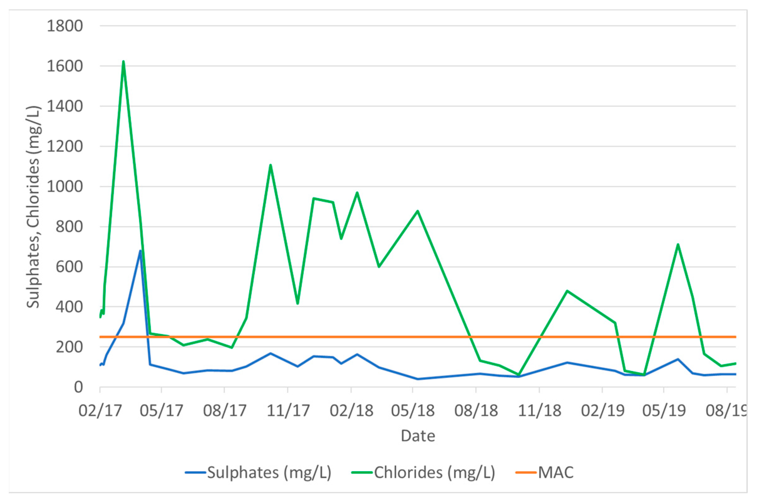 Quaternary 05 00036 g003 550