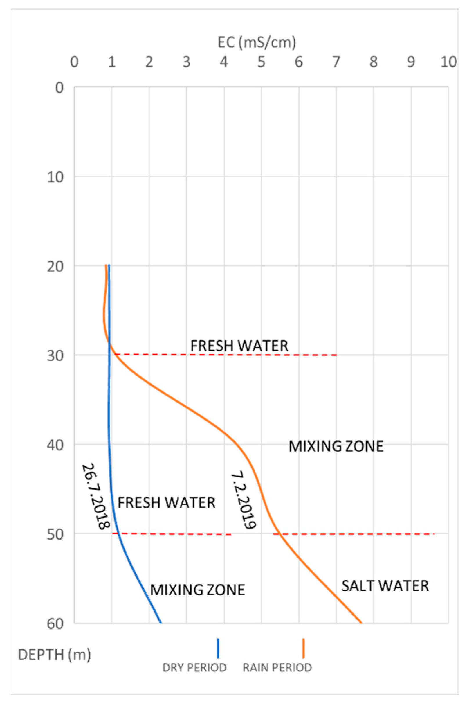 Quaternary 05 00036 g006 550