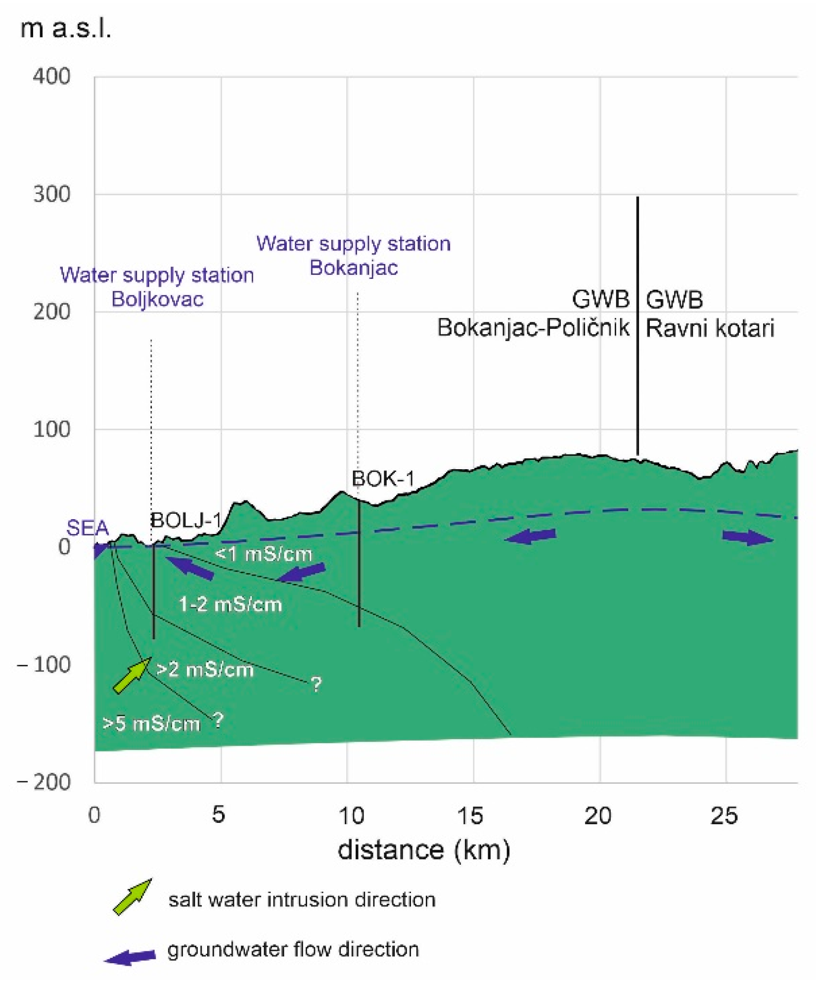 Quaternary 05 00036 g008 550