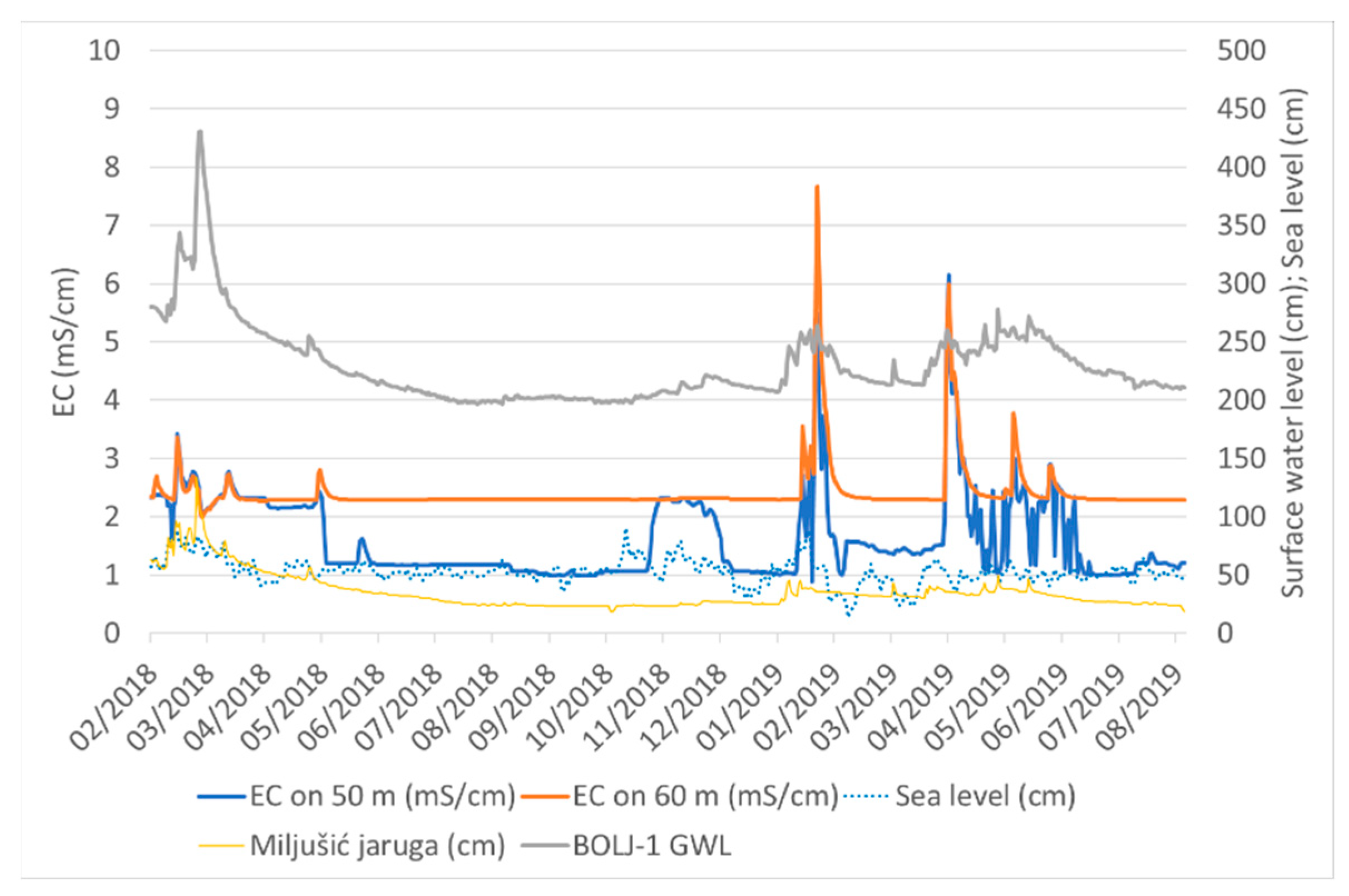 Quaternary 05 00036 g010 550