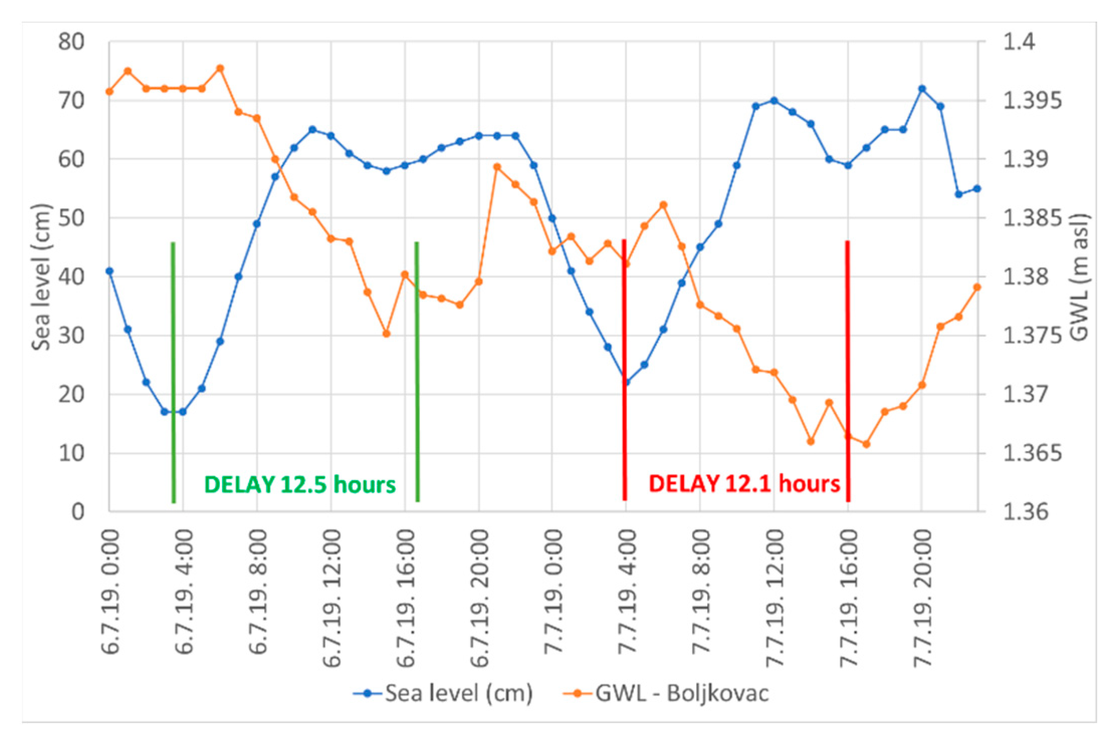 Quaternary 05 00036 g011 550