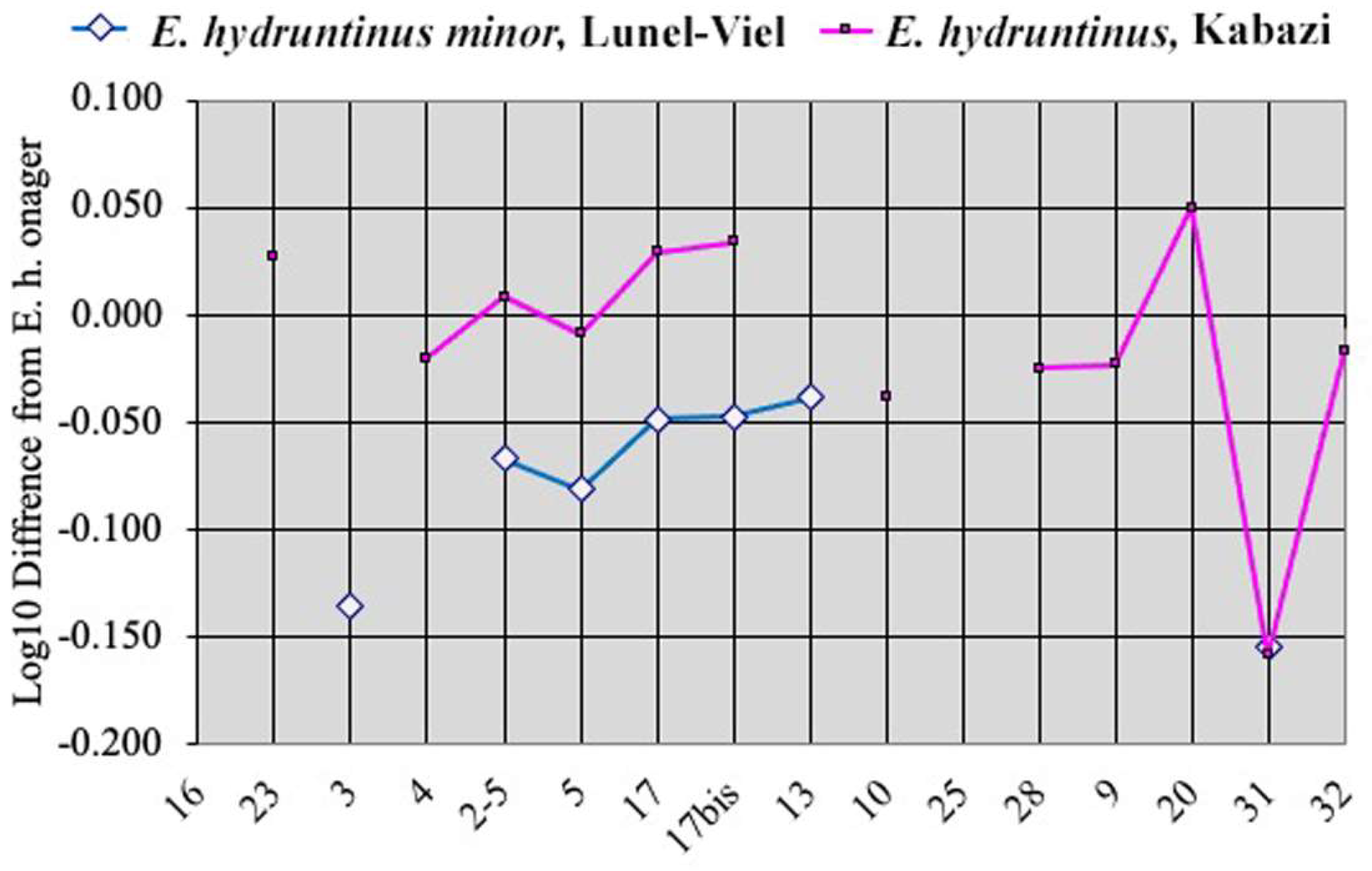Quaternary 05 00038 g007 Quaternary 05 00038 g007