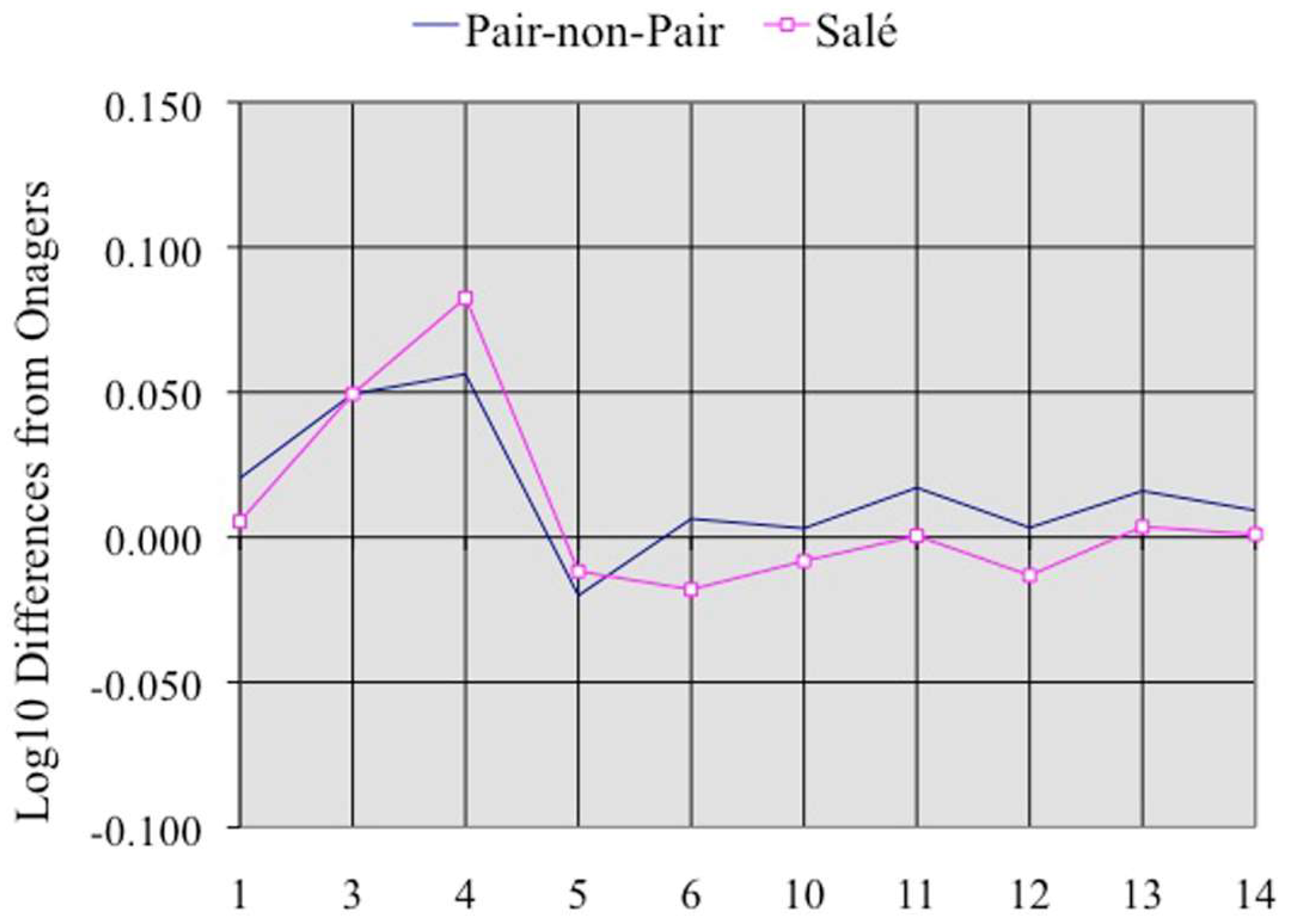 Quaternary 05 00038 g010 Quaternary 05 00038 g010