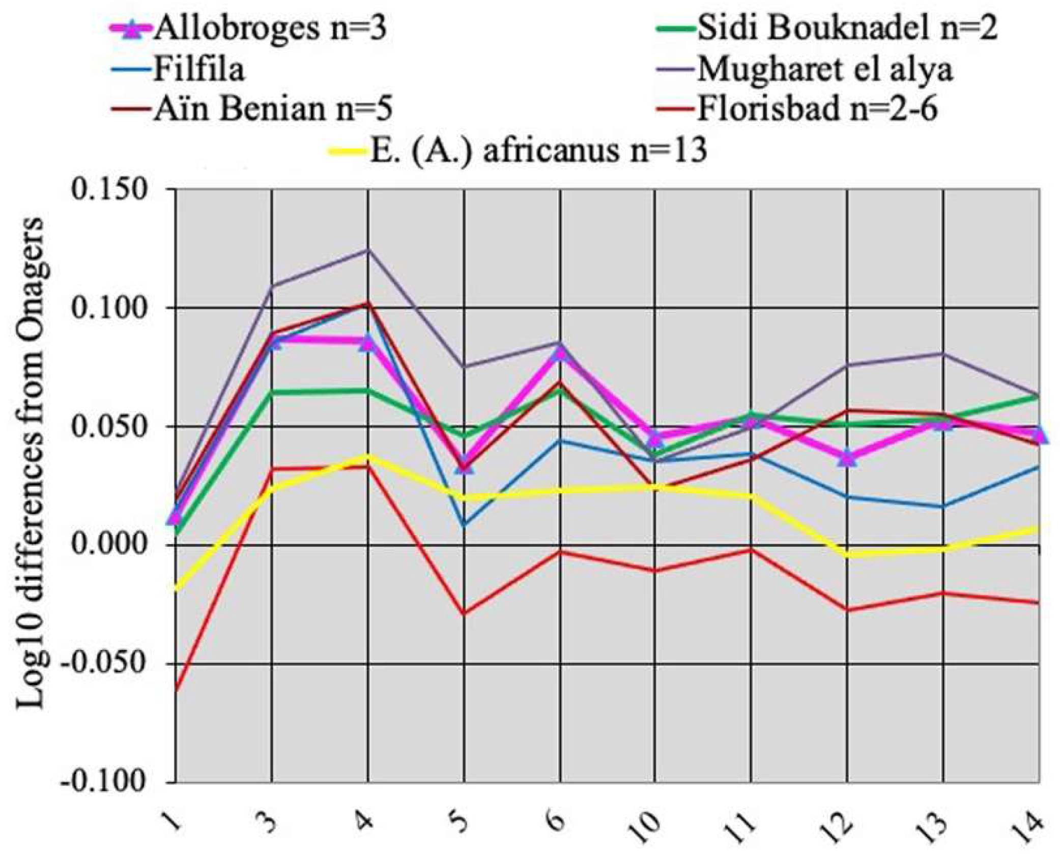 Quaternary 05 00038 g024 Quaternary 05 00038 g024