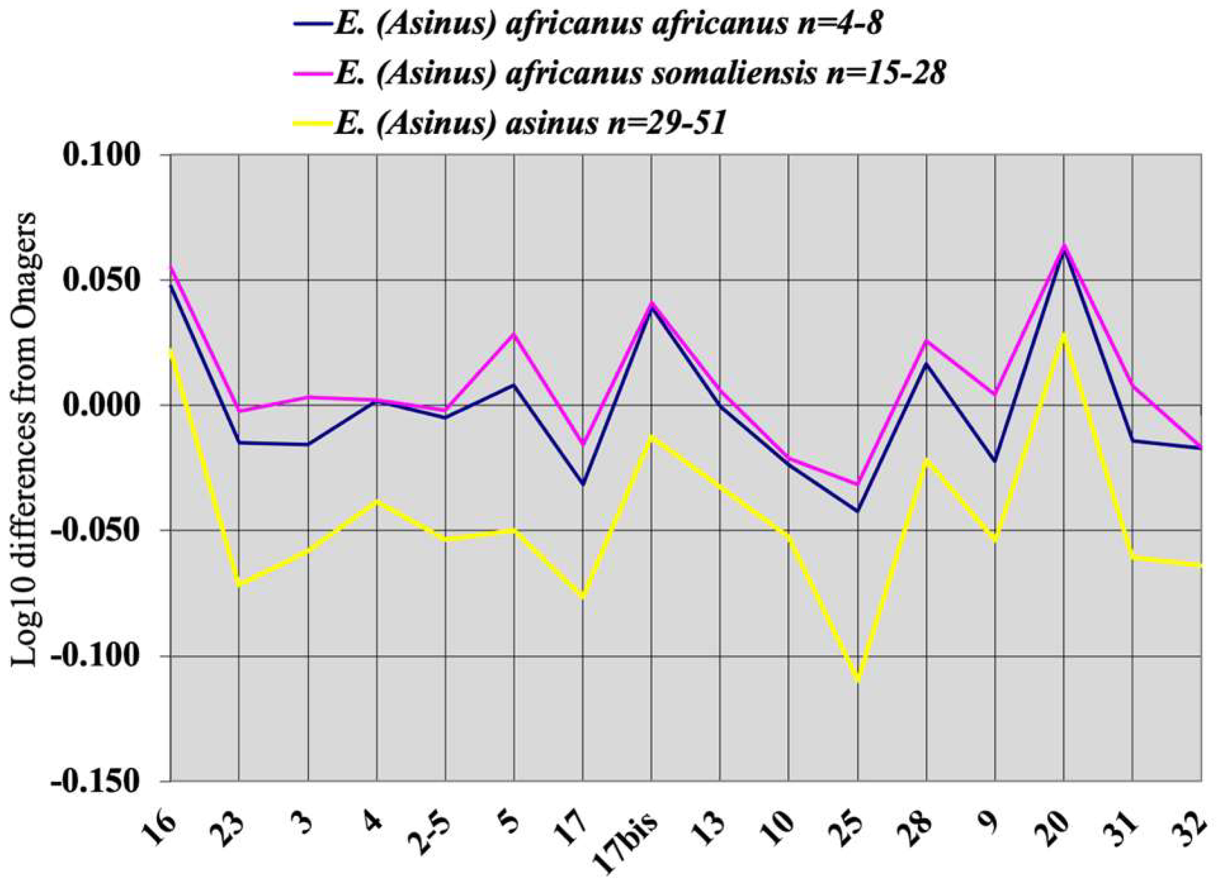 Quaternary 05 00038 g028 Quaternary 05 00038 g028