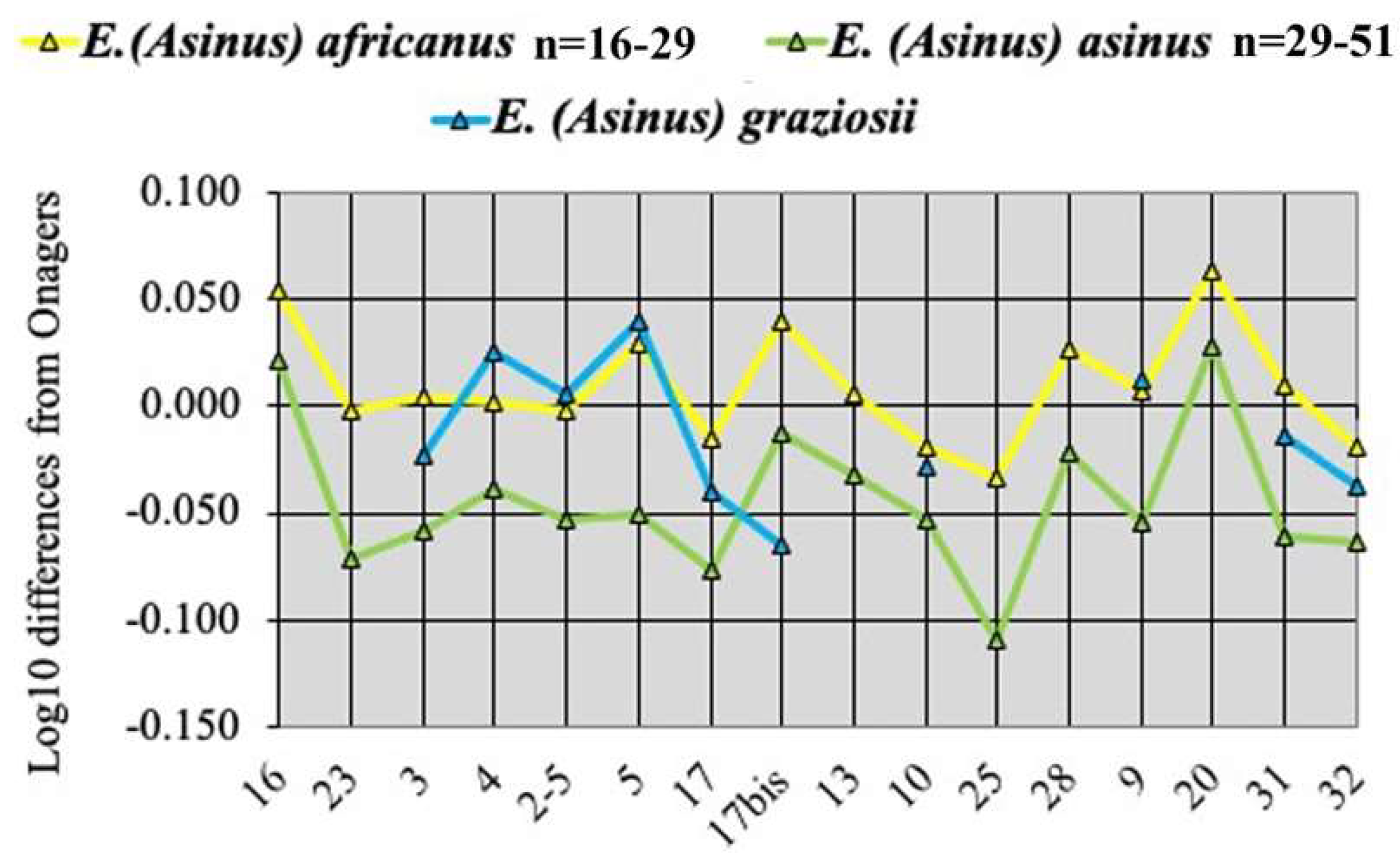 Quaternary 05 00038 g035 Quaternary 05 00038 g035