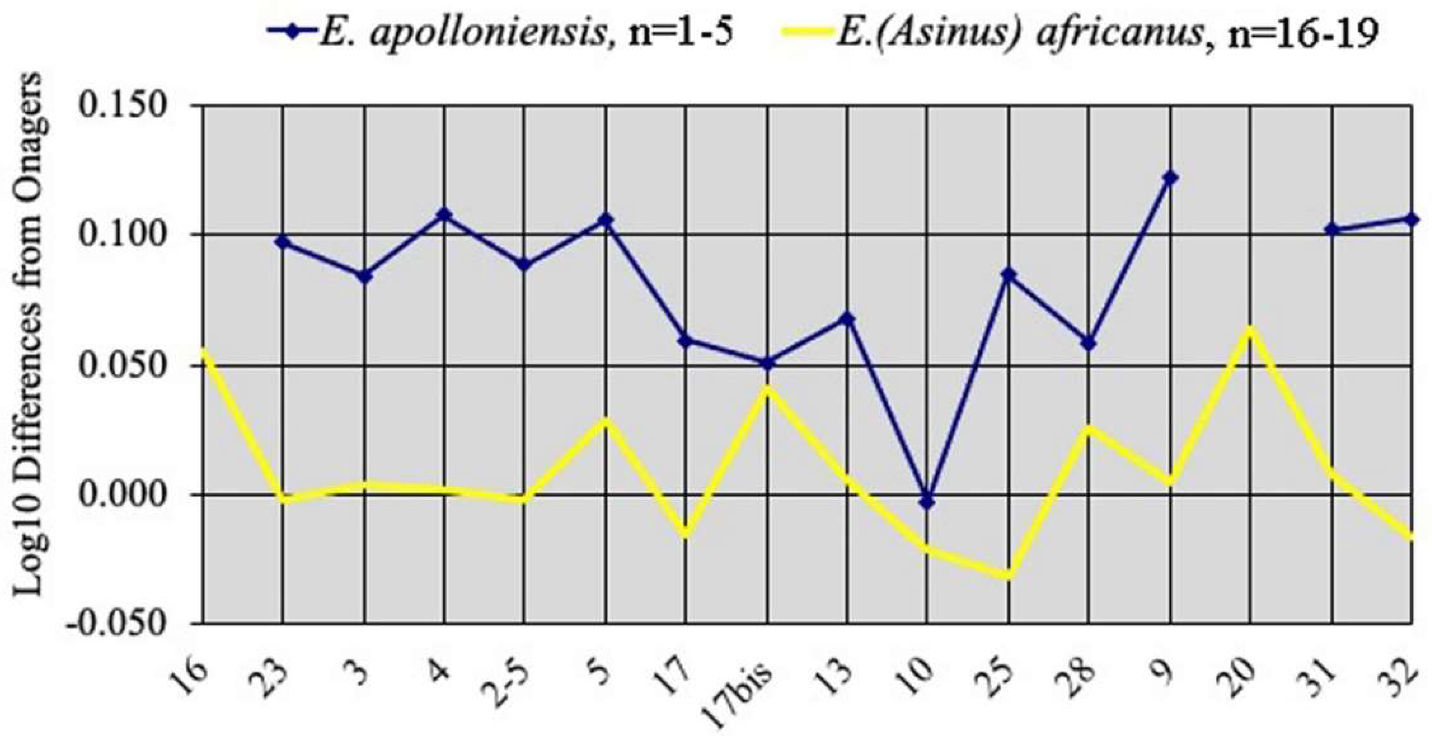 Quaternary 05 00038 g038 Quaternary 05 00038 g038