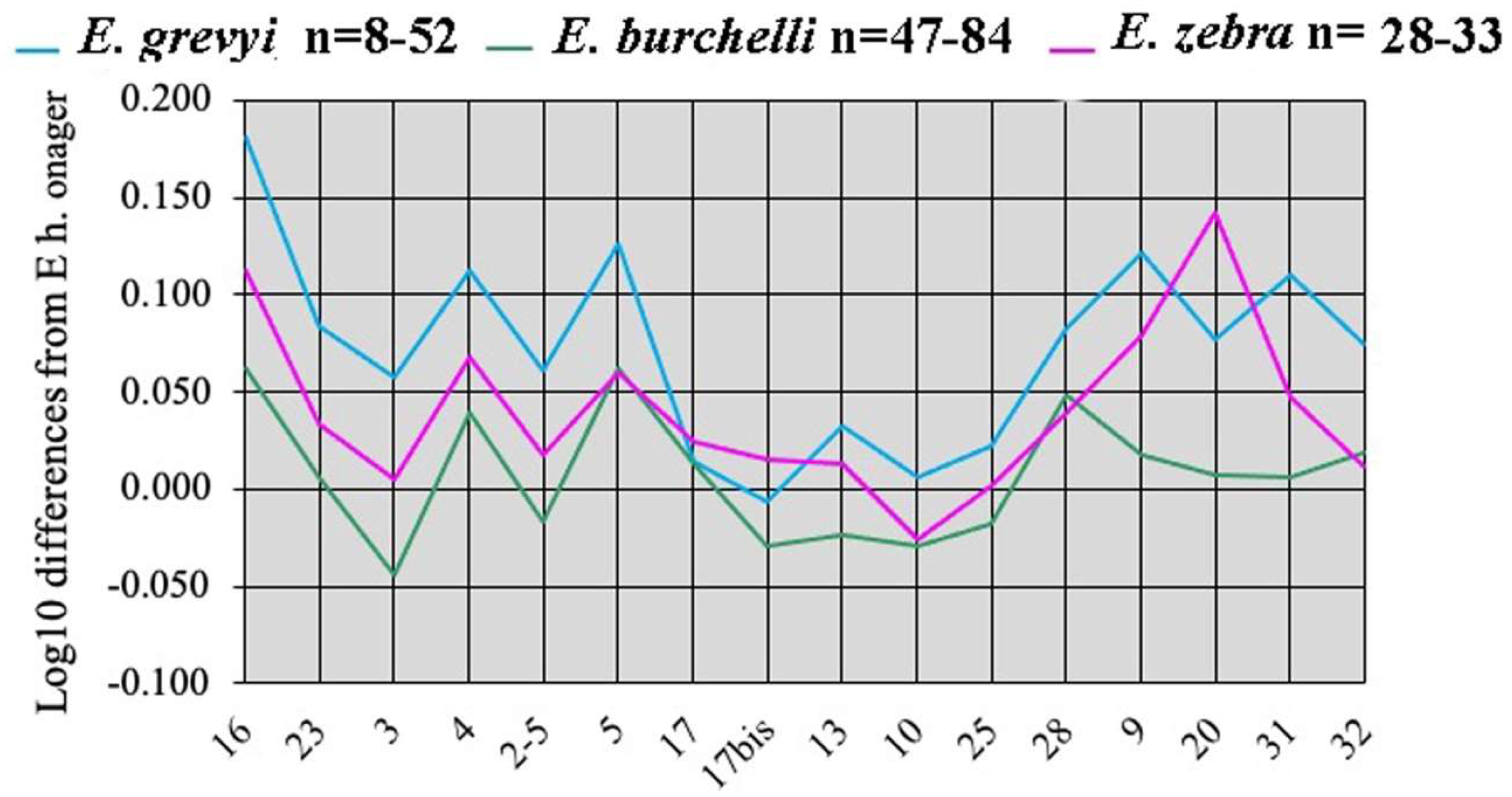 Quaternary 05 00038 g042 Quaternary 05 00038 g042