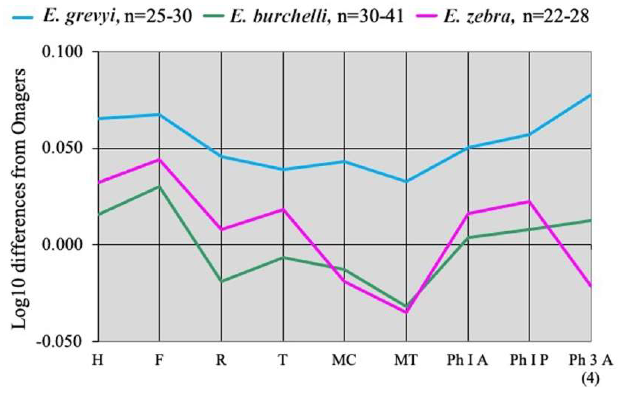 Quaternary 05 00038 g044 Quaternary 05 00038 g044
