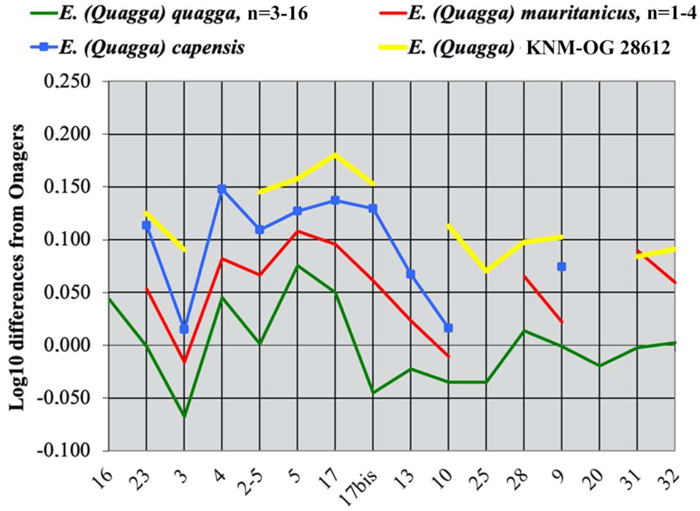 Quaternary 05 00038 g048 Quaternary 05 00038 g048