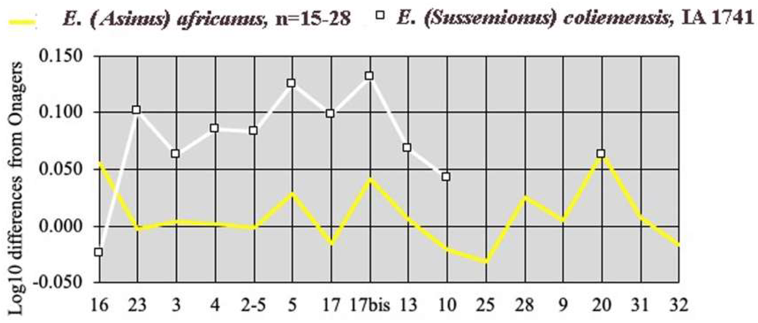 Quaternary 05 00038 g069 Quaternary 05 00038 g069