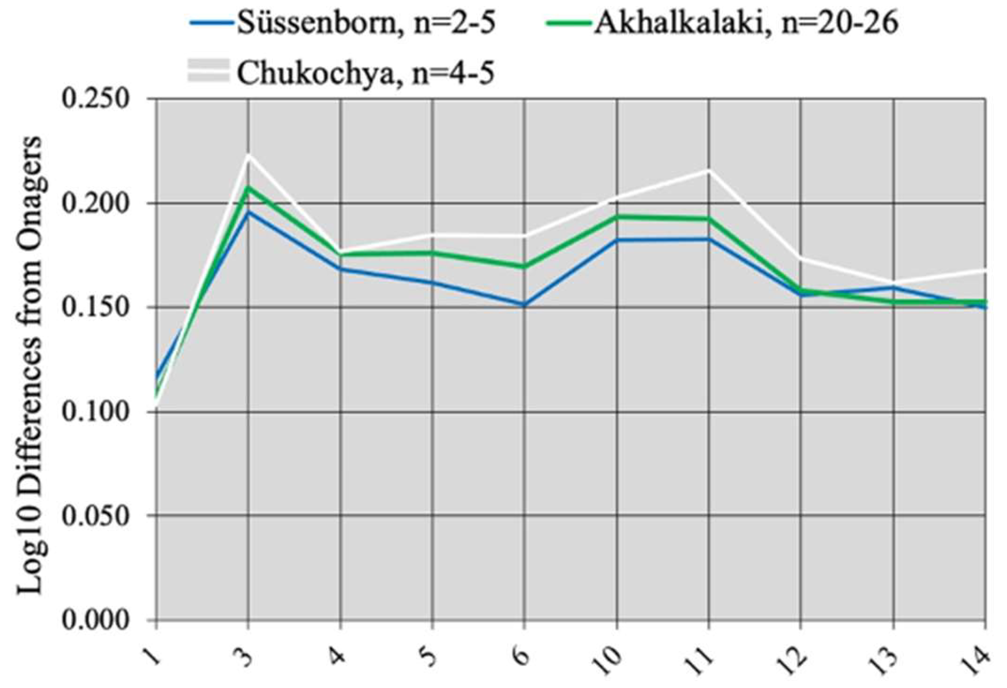 Quaternary 05 00038 g077 Quaternary 05 00038 g077