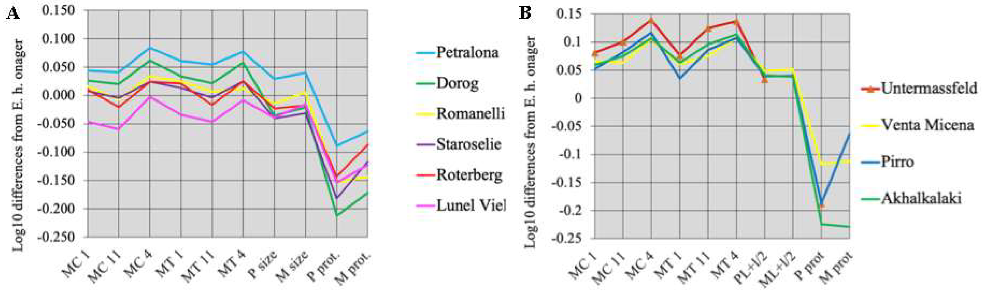 Quaternary 05 00038 g078 Quaternary 05 00038 g078