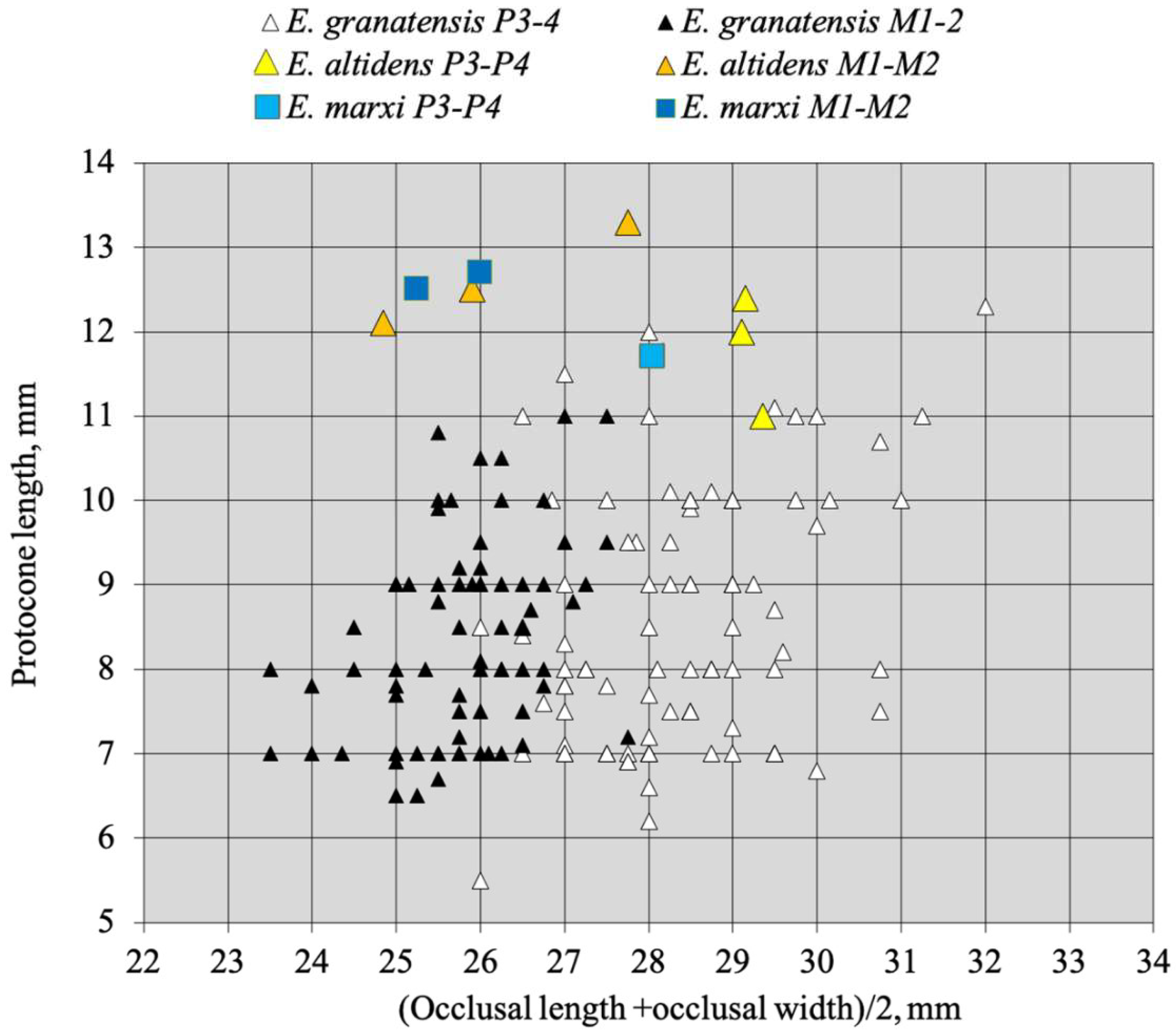 Quaternary 05 00038 g080 Quaternary 05 00038 g080