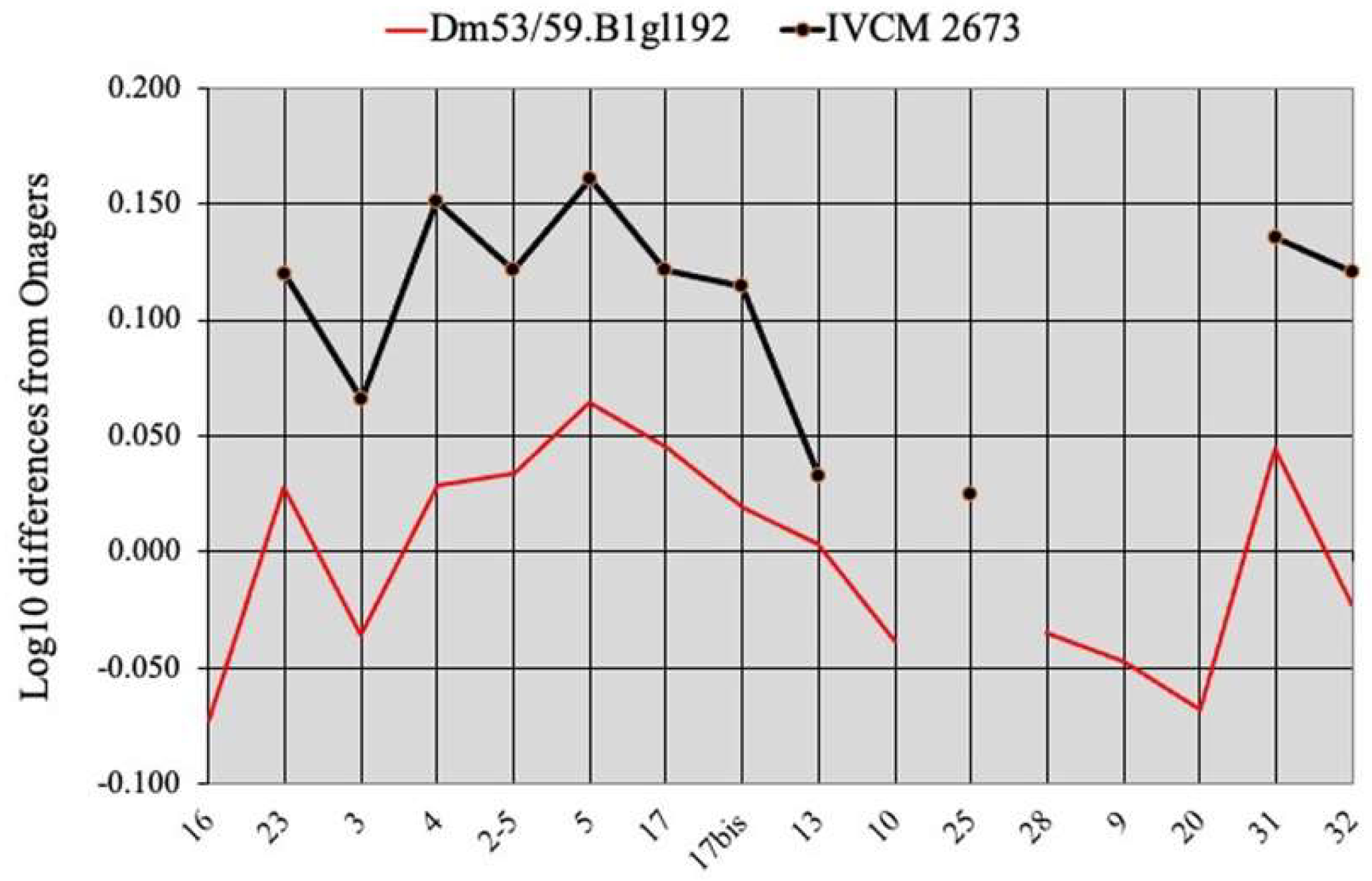 Quaternary 05 00038 g092 Quaternary 05 00038 g092