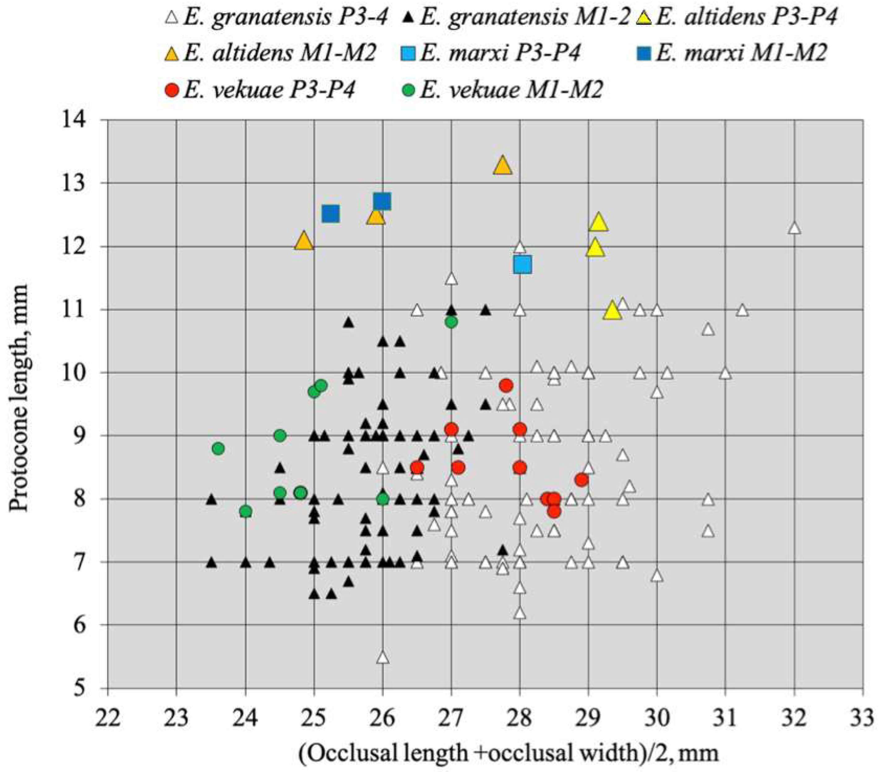 Quaternary 05 00038 g094 Quaternary 05 00038 g094