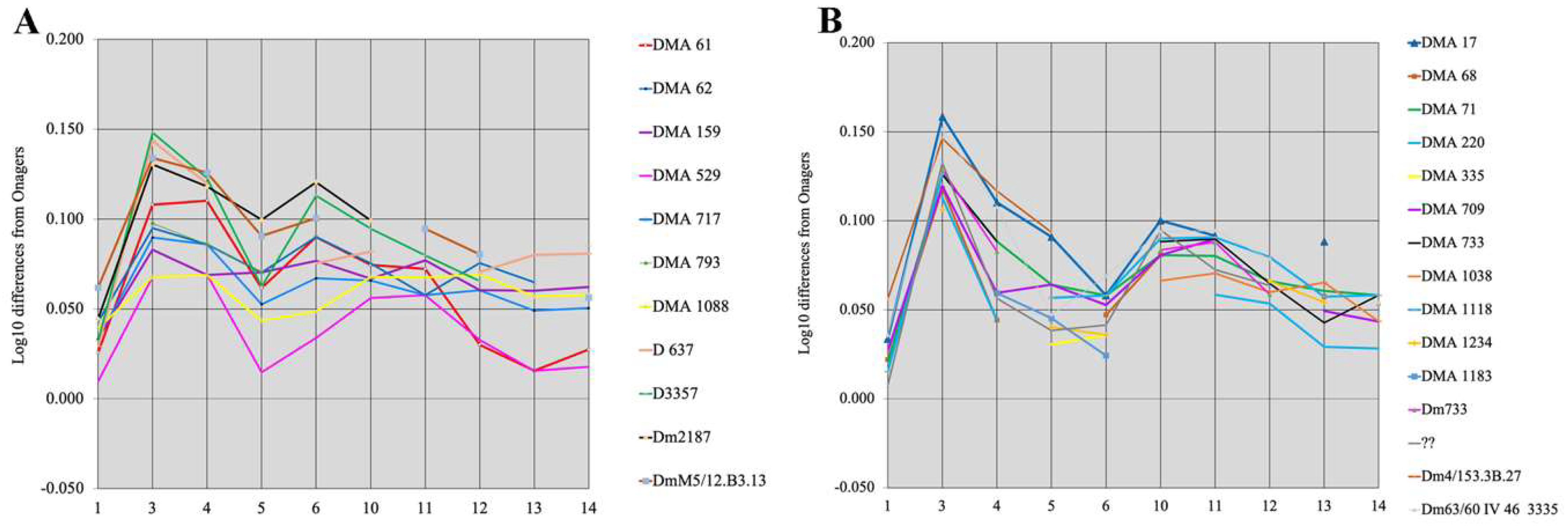 Quaternary 05 00038 g096 Quaternary 05 00038 g096