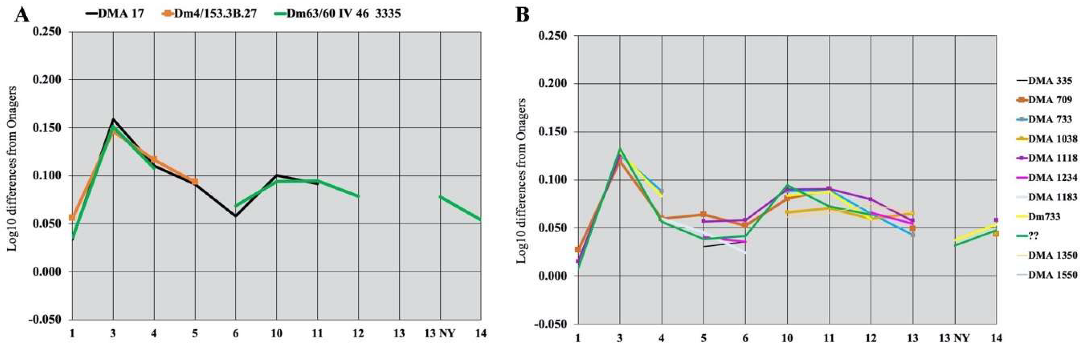 Quaternary 05 00038 g097 Quaternary 05 00038 g097