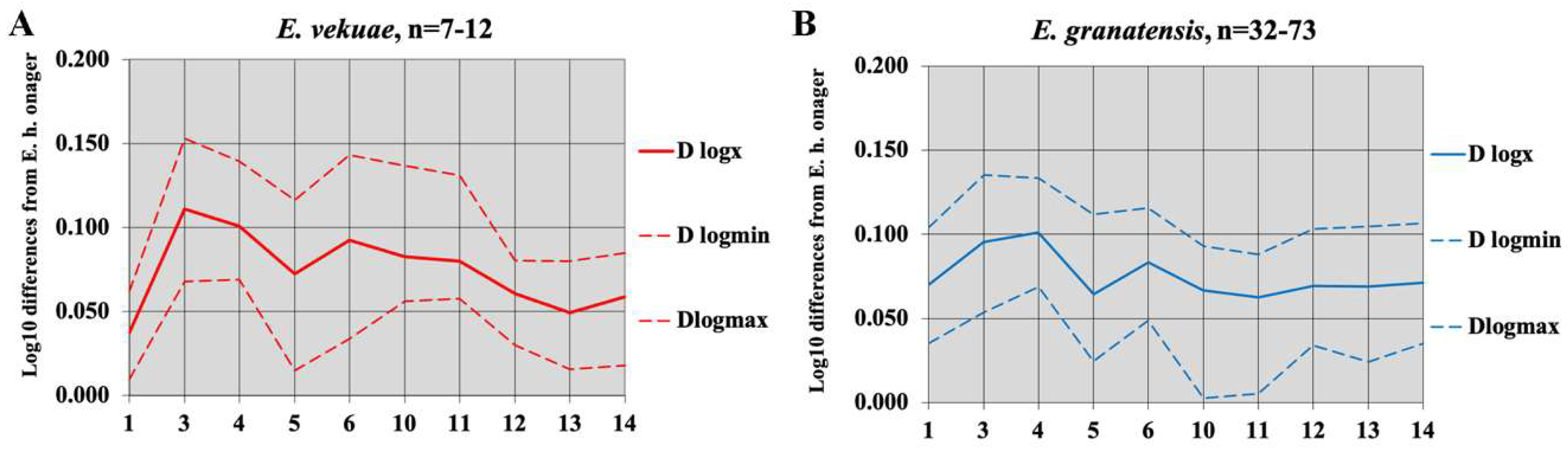 Quaternary 05 00038 g099 Quaternary 05 00038 g099