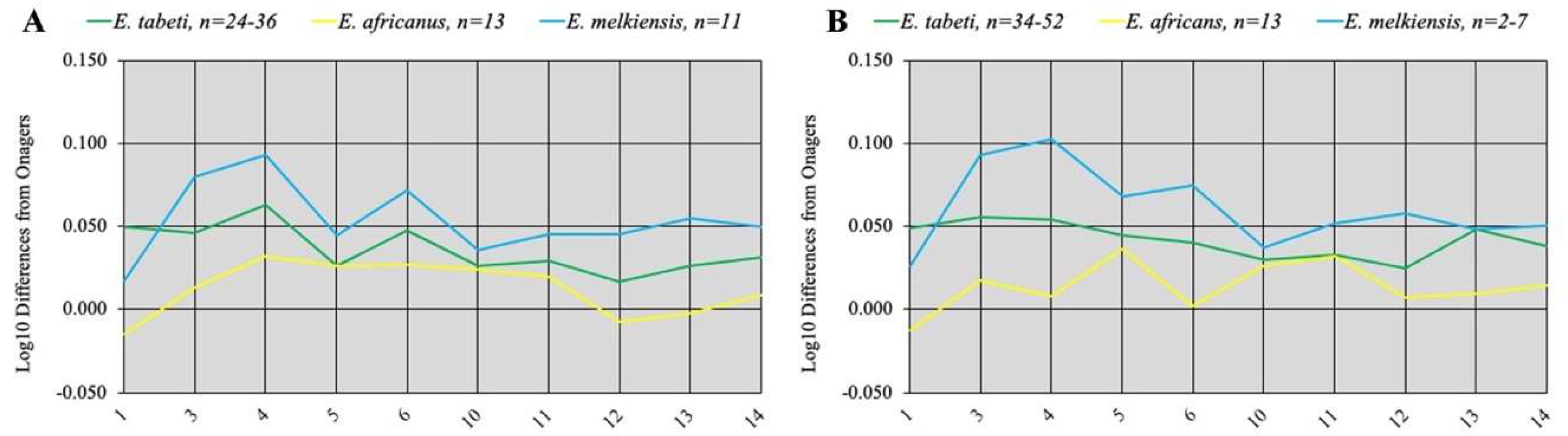 Quaternary 05 00038 g103 Quaternary 05 00038 g103