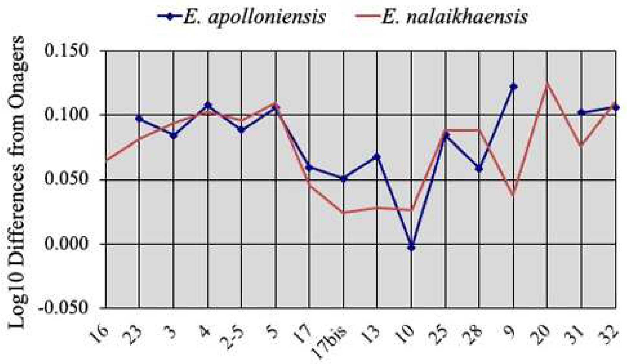 Quaternary 05 00038 g105 Quaternary 05 00038 g105