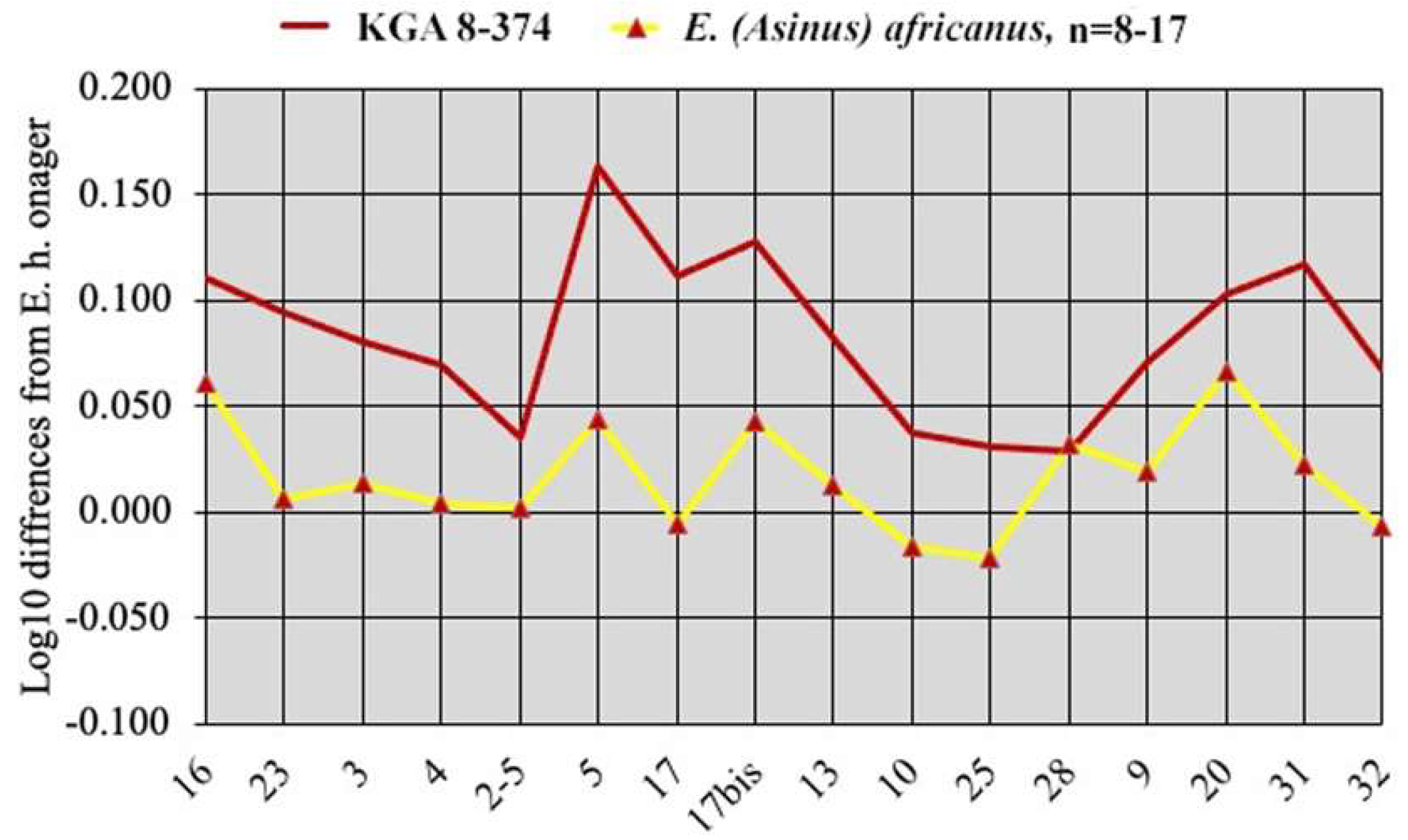 Quaternary 05 00038 g108 Quaternary 05 00038 g108