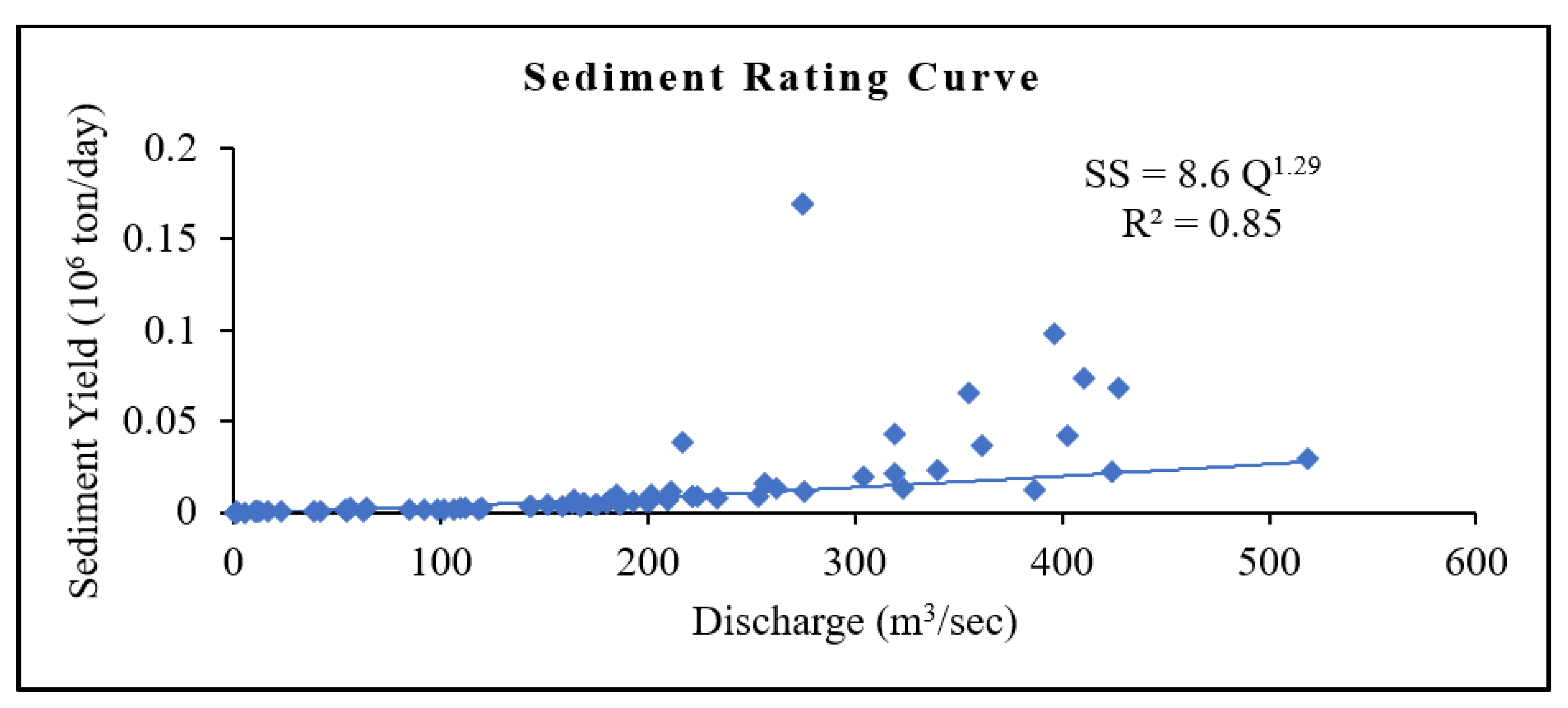 Quaternary 05 00039 g004