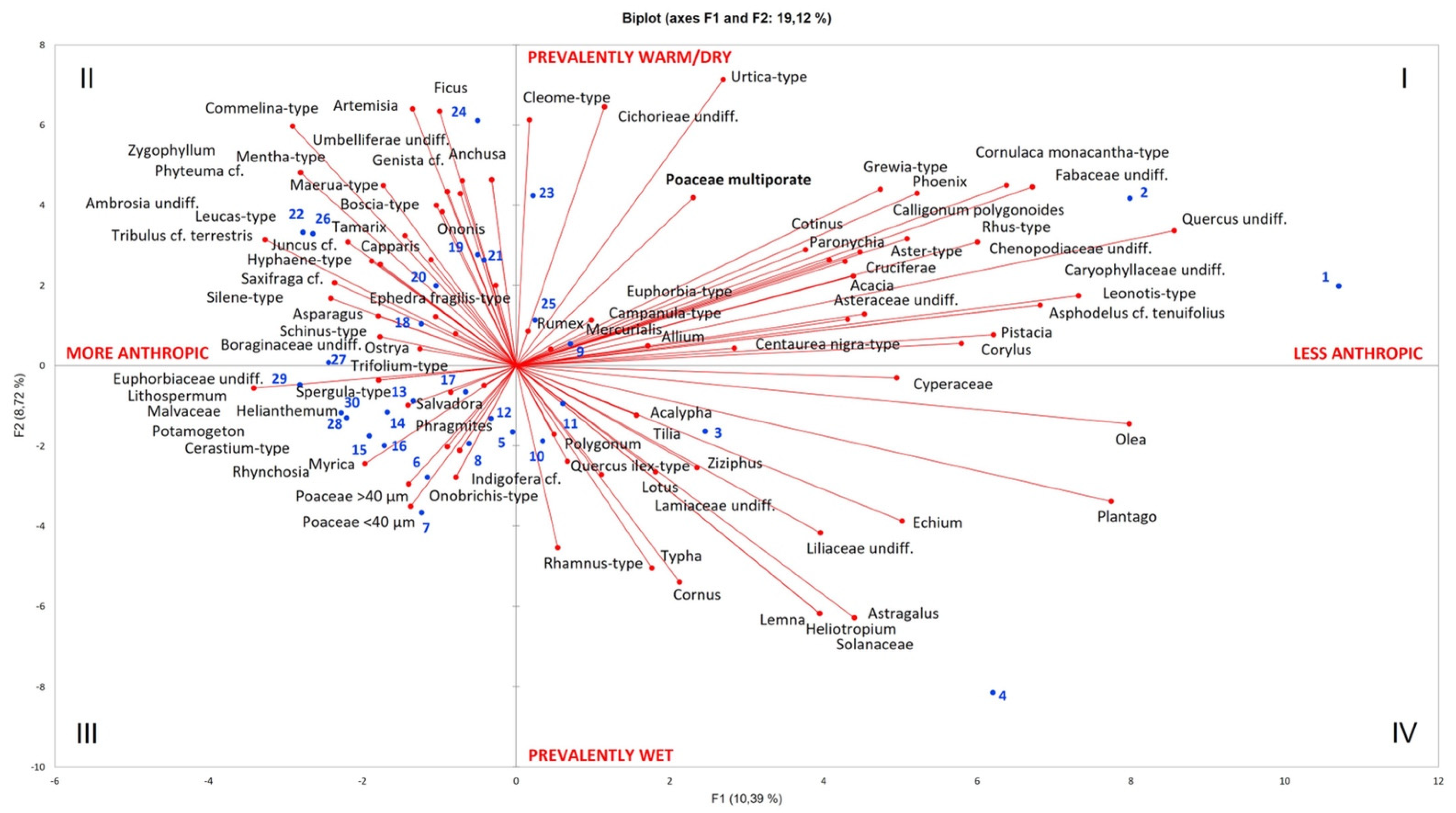 Quaternary 05 00041 g003 Quaternary 05 00041 g003