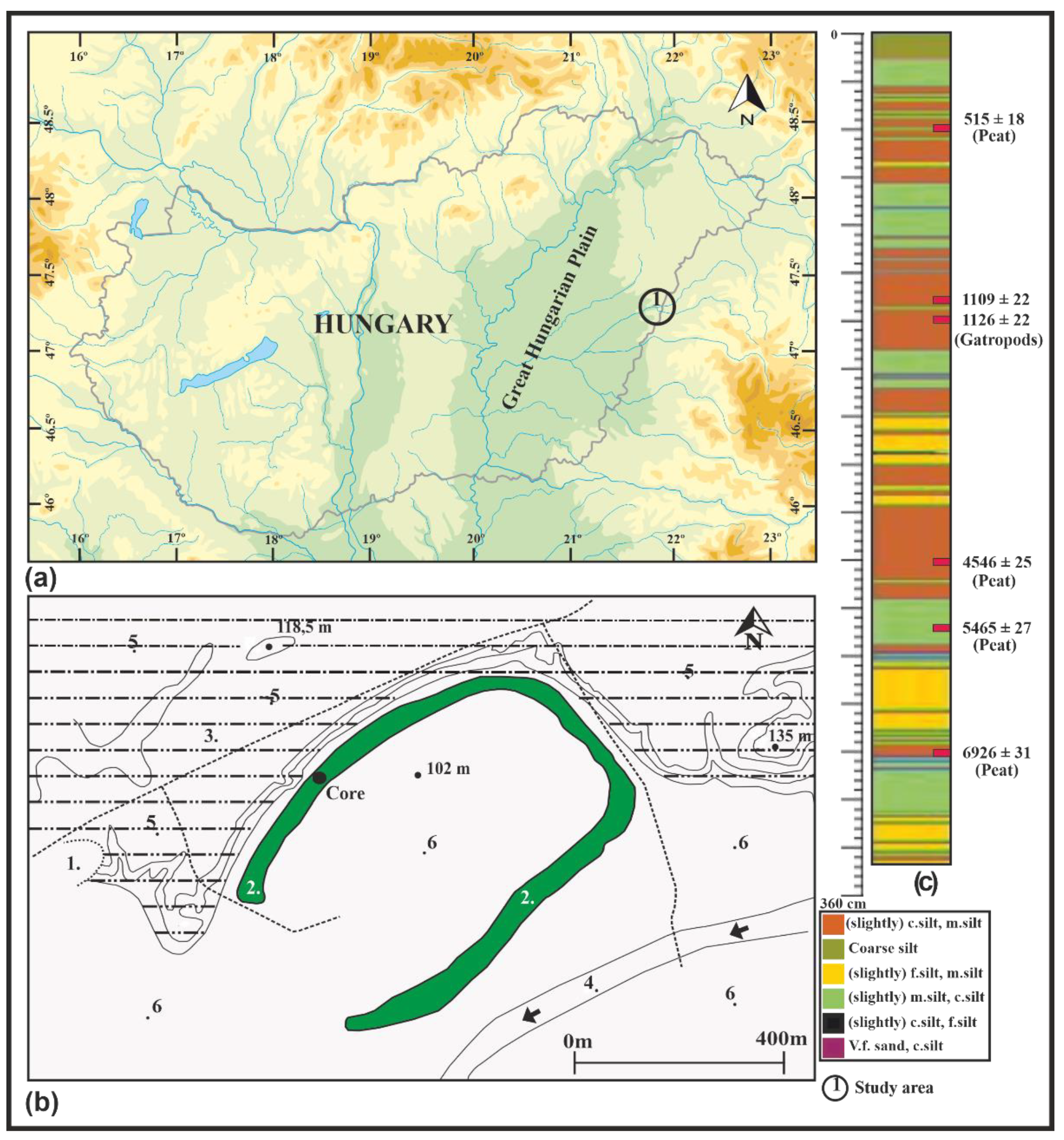 Quaternary 05 00044 g001 Quaternary 05 00044 g001