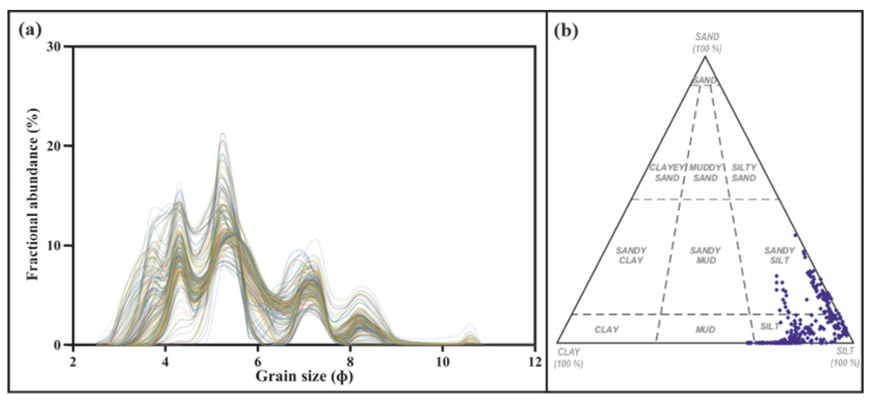Quaternary 05 00044 g003 Quaternary 05 00044 g003