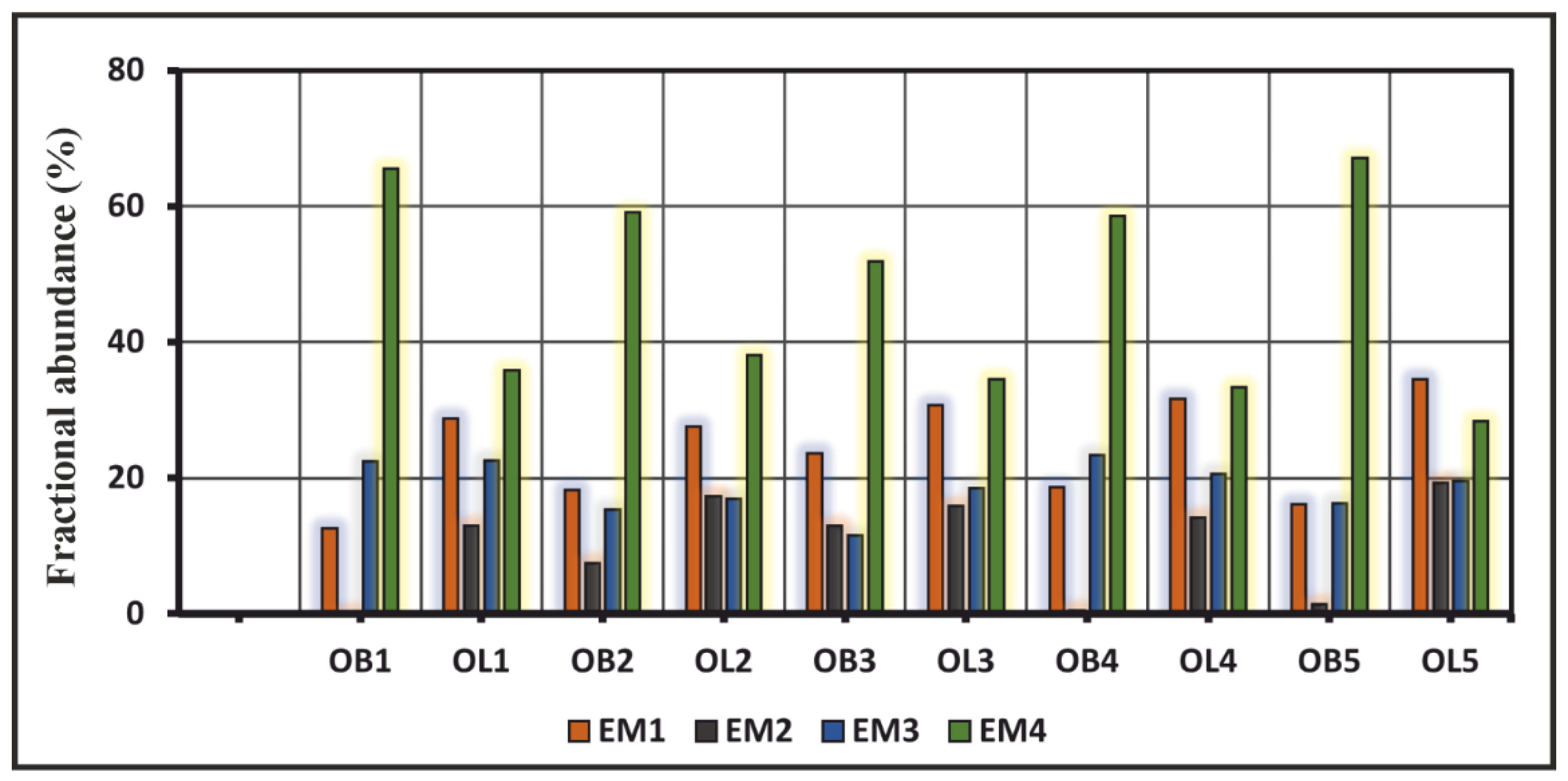 Quaternary 05 00044 g005 Quaternary 05 00044 g005
