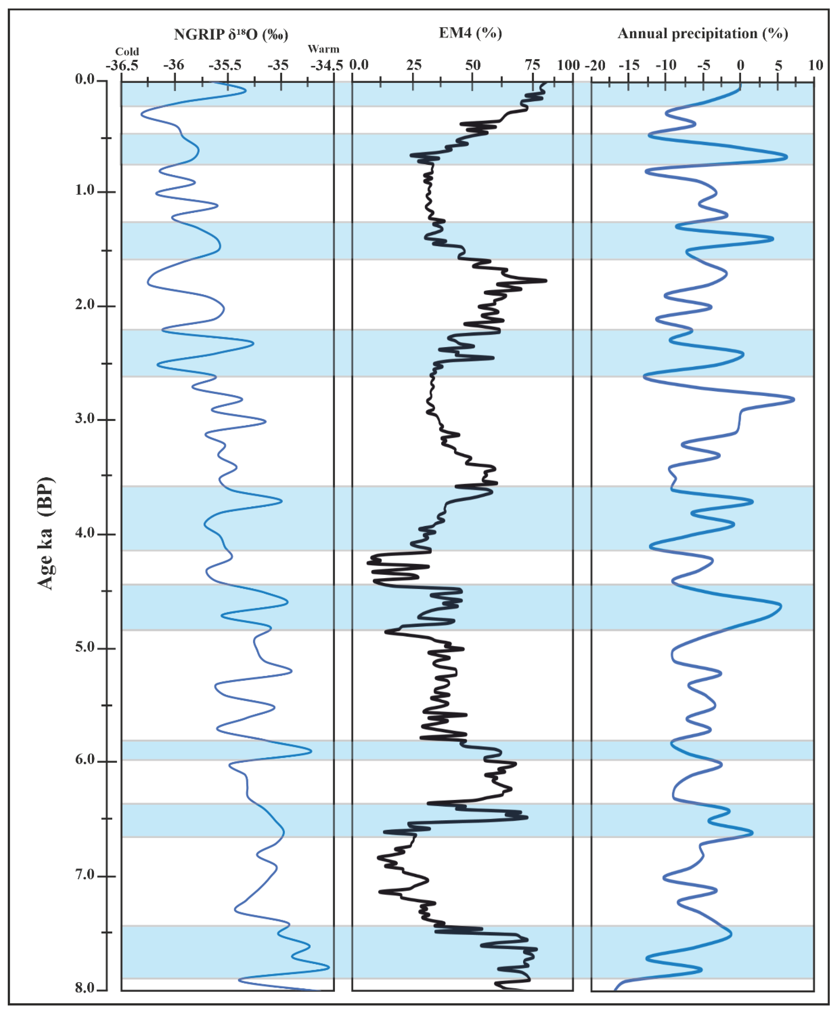 Quaternary 05 00044 g008 Quaternary 05 00044 g008