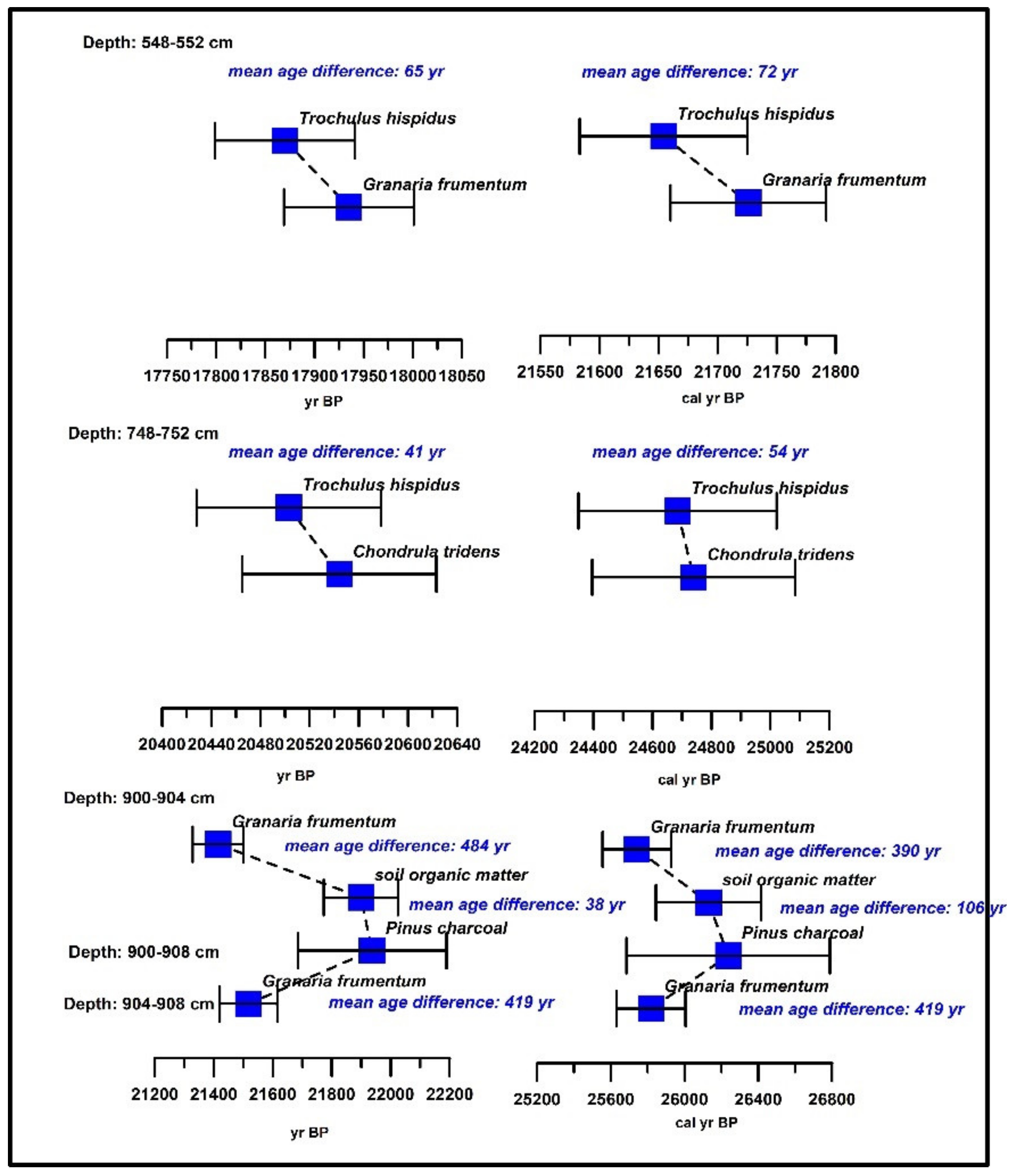 Quaternary 05 00047 g002