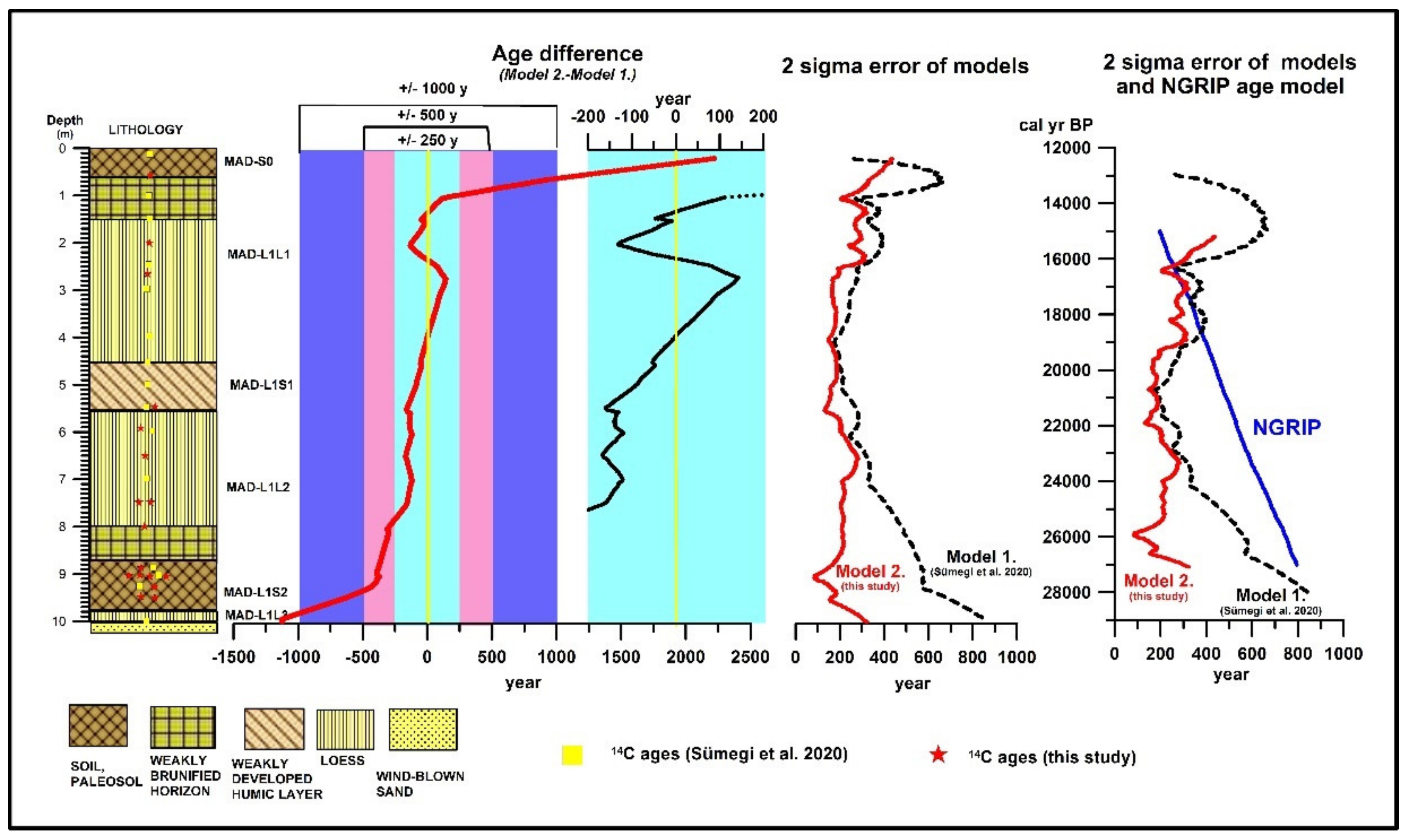 Quaternary 05 00047 g004