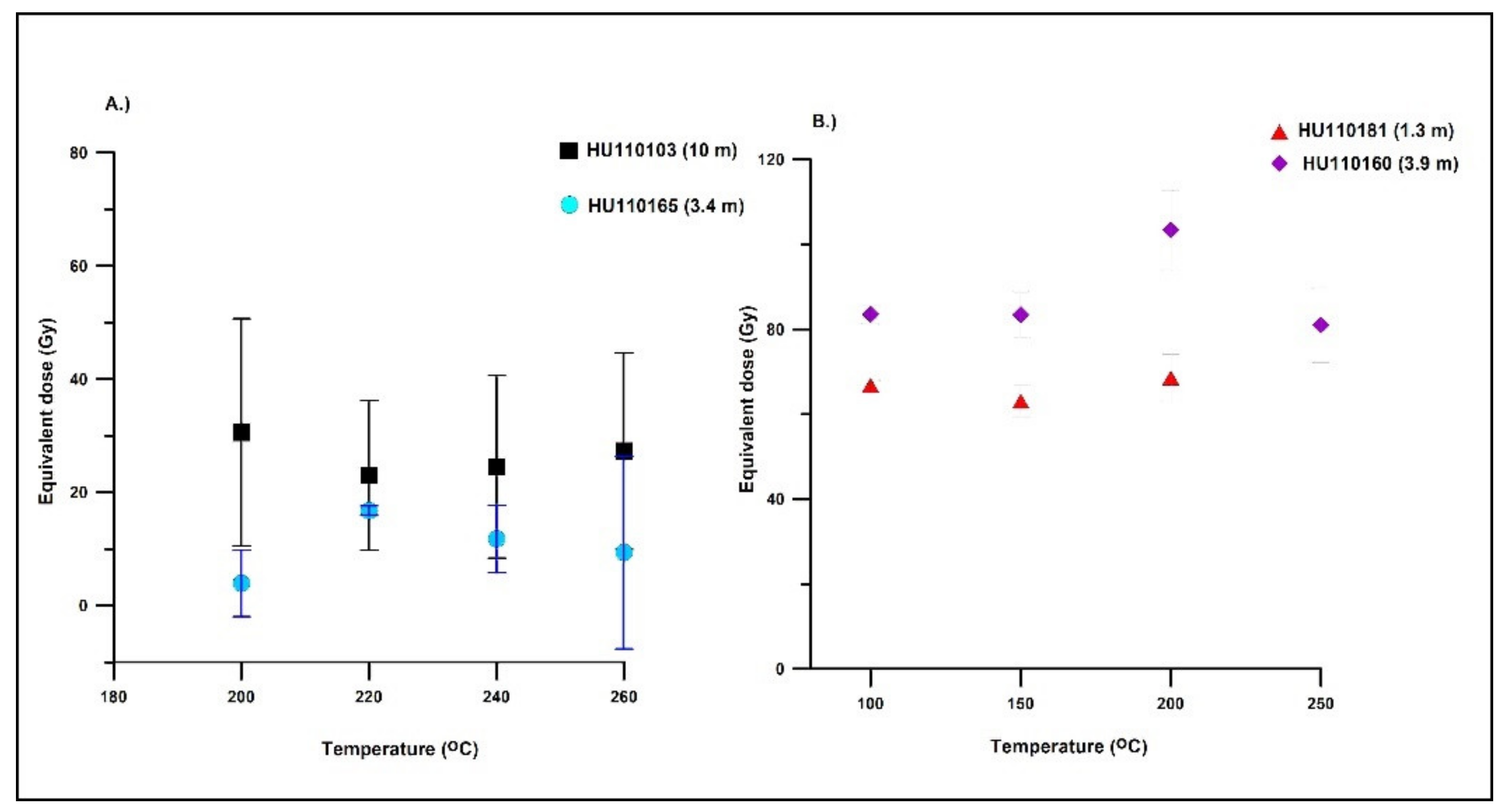 Quaternary 05 00047 g005