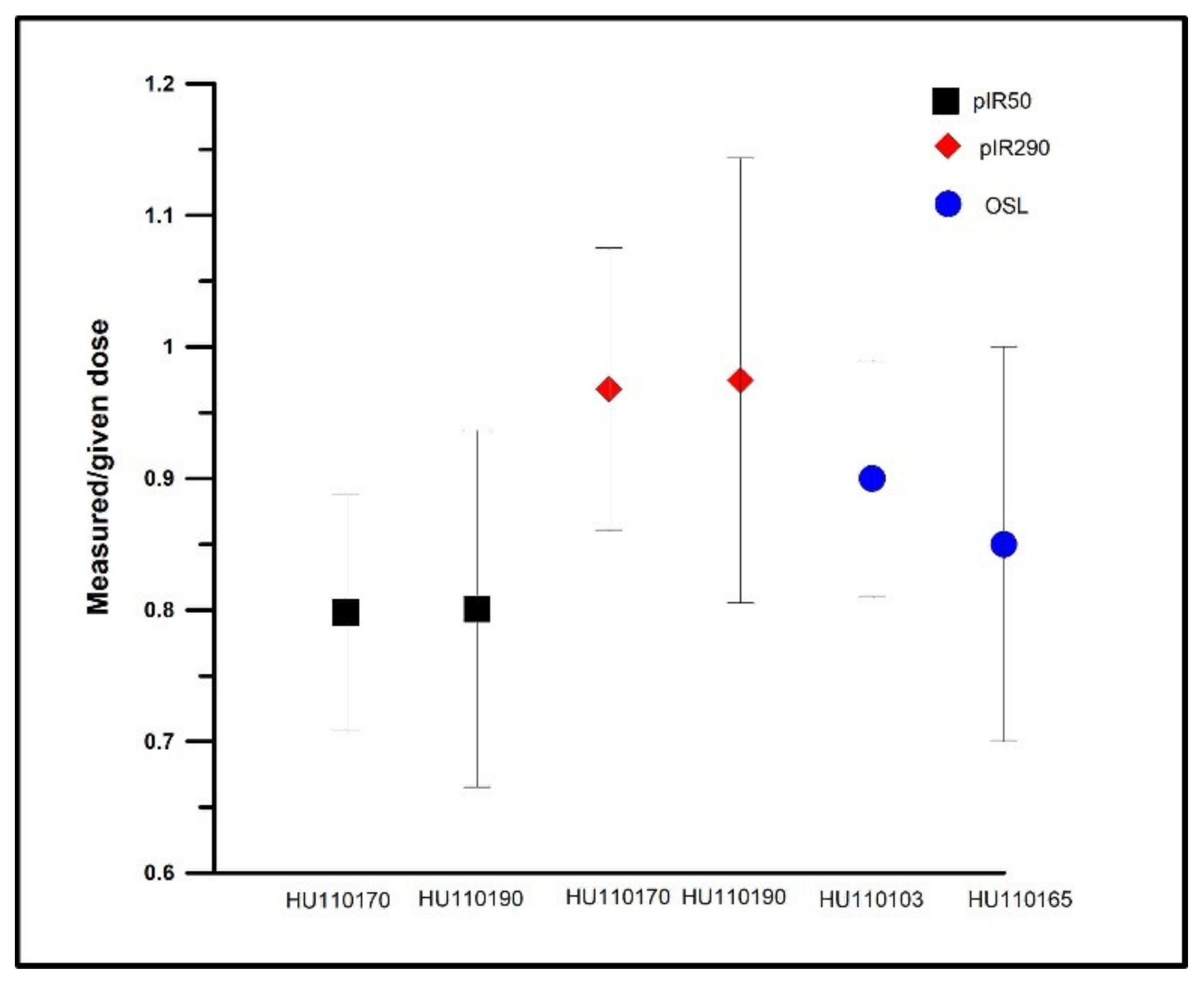 Quaternary 05 00047 g006
