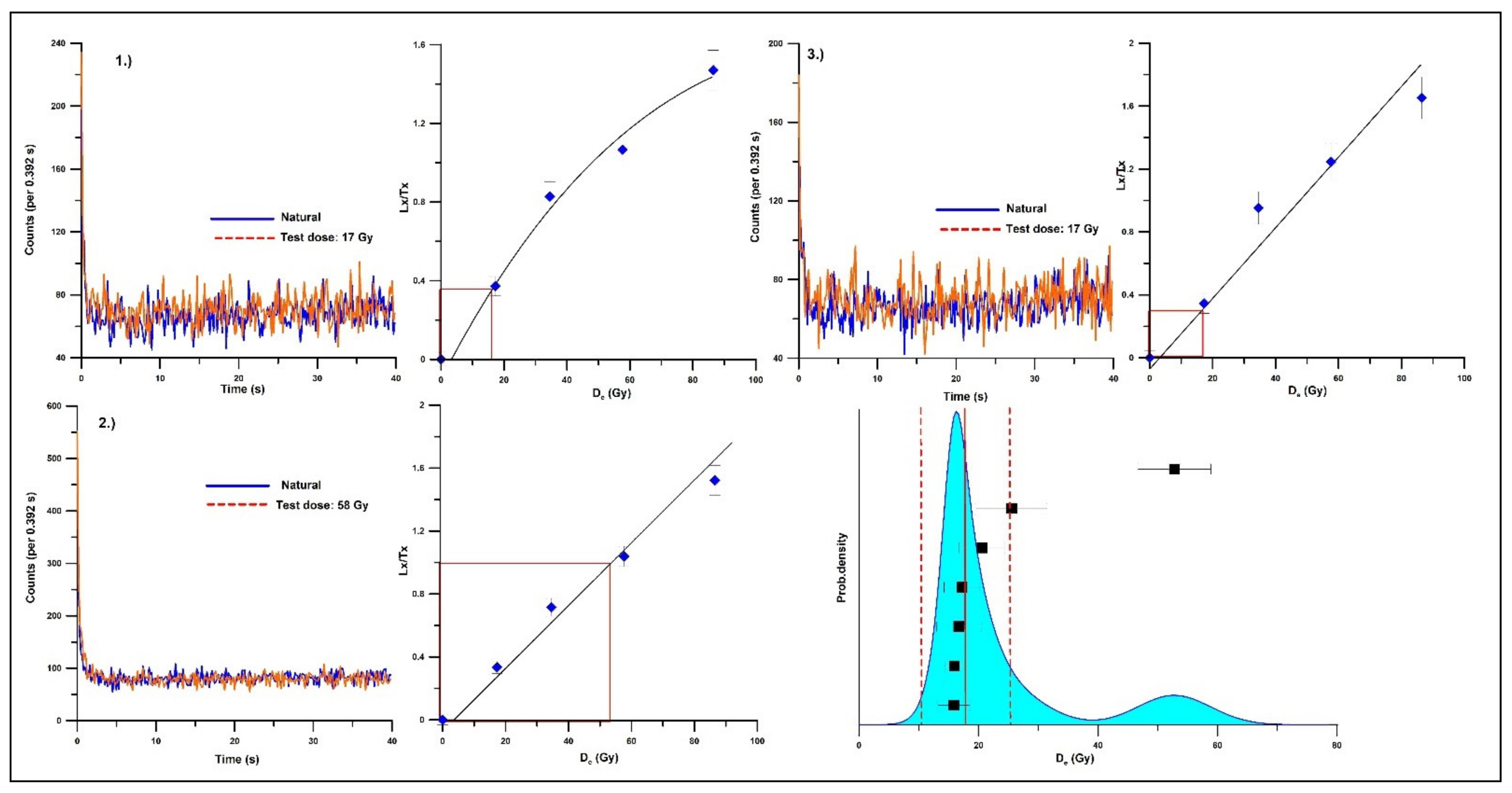 Quaternary 05 00047 g007