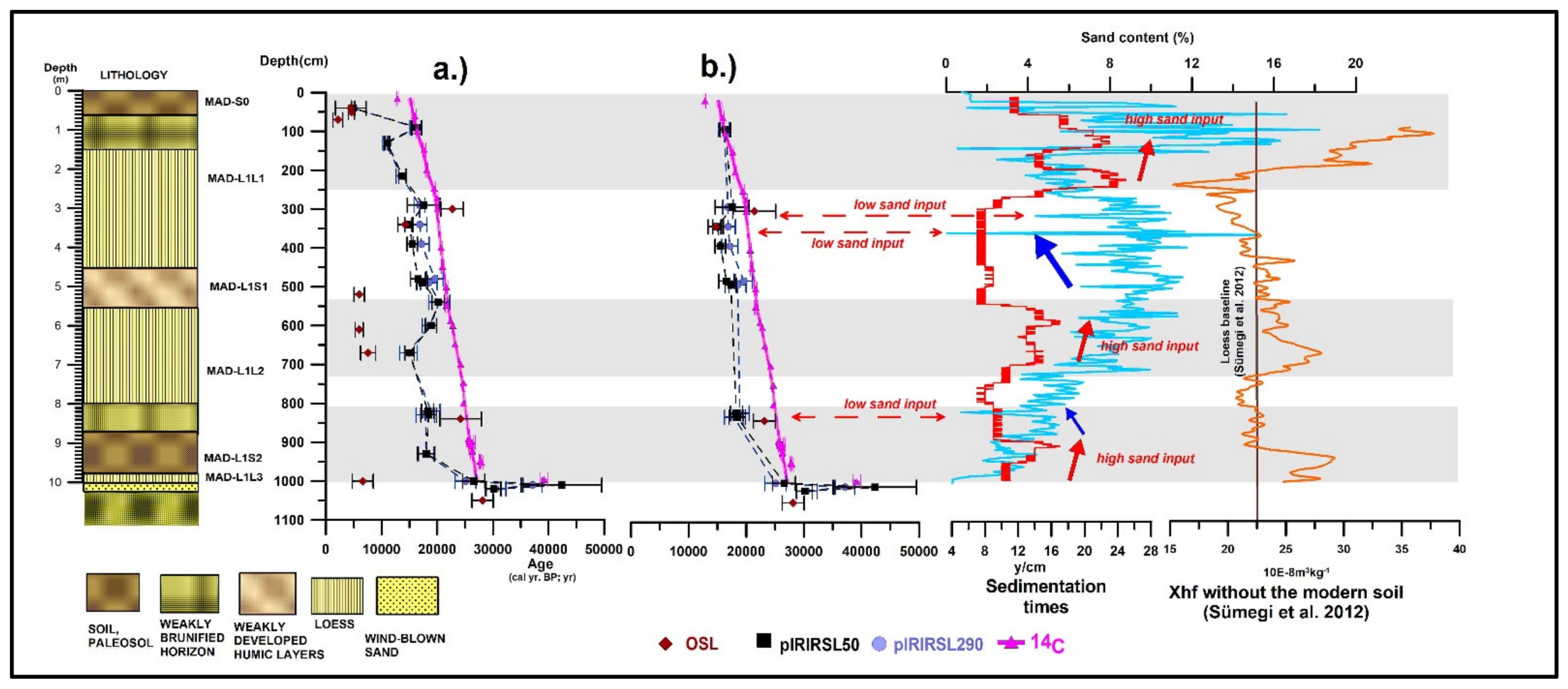 Quaternary 05 00047 g008