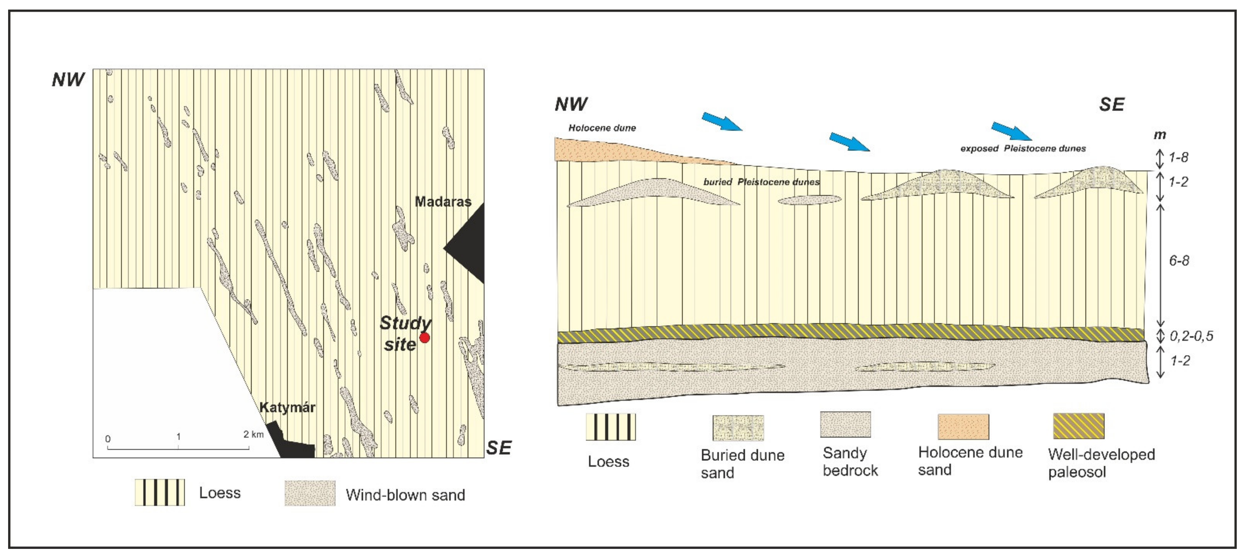 Quaternary 05 00047 g010