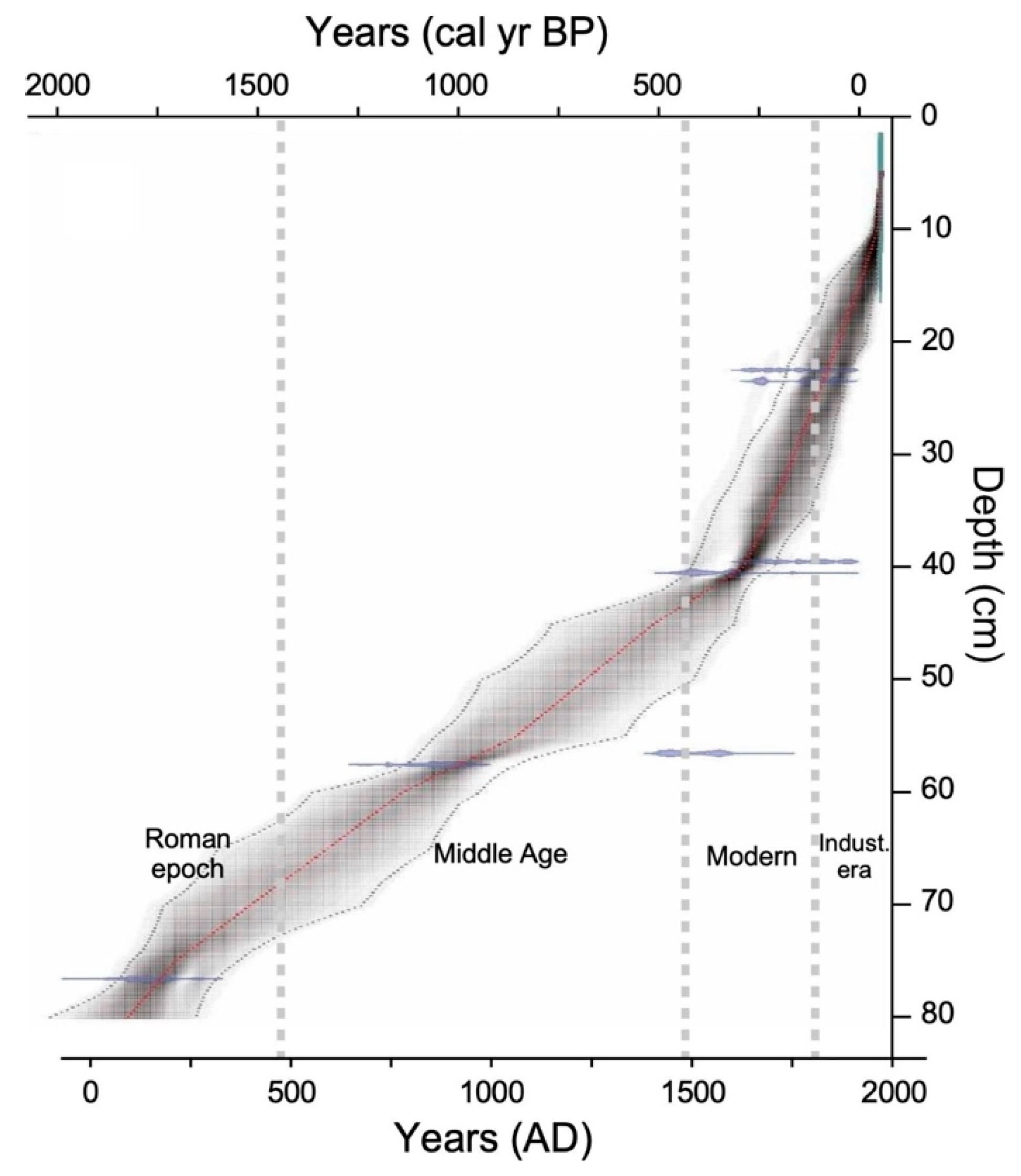 Quaternary 05 00048 g002 Quaternary 05 00048 g002