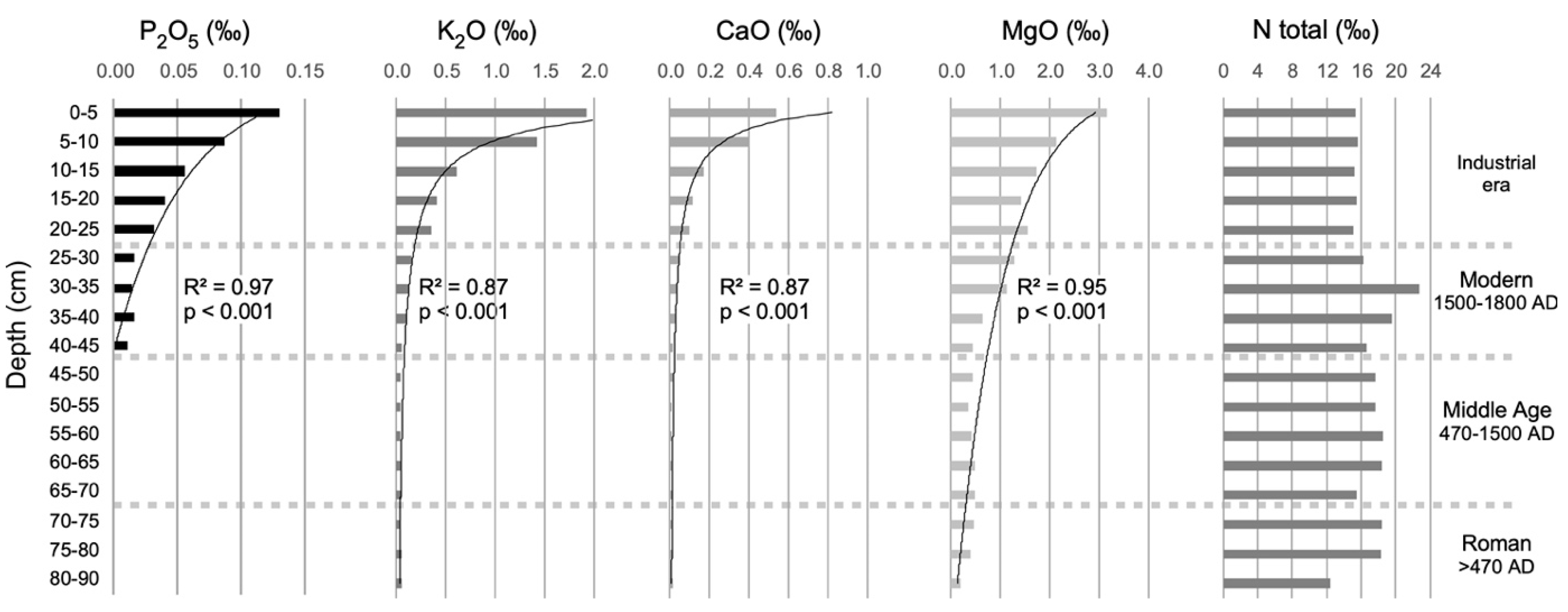 Quaternary 05 00048 g004 Quaternary 05 00048 g004