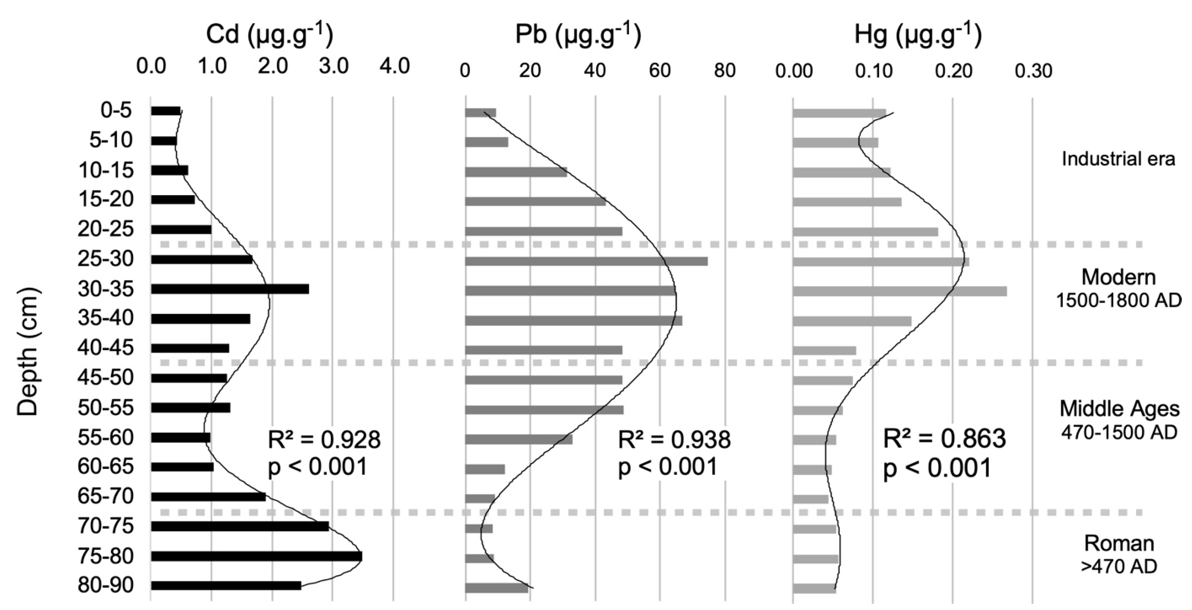 Quaternary 05 00048 g006 Quaternary 05 00048 g006