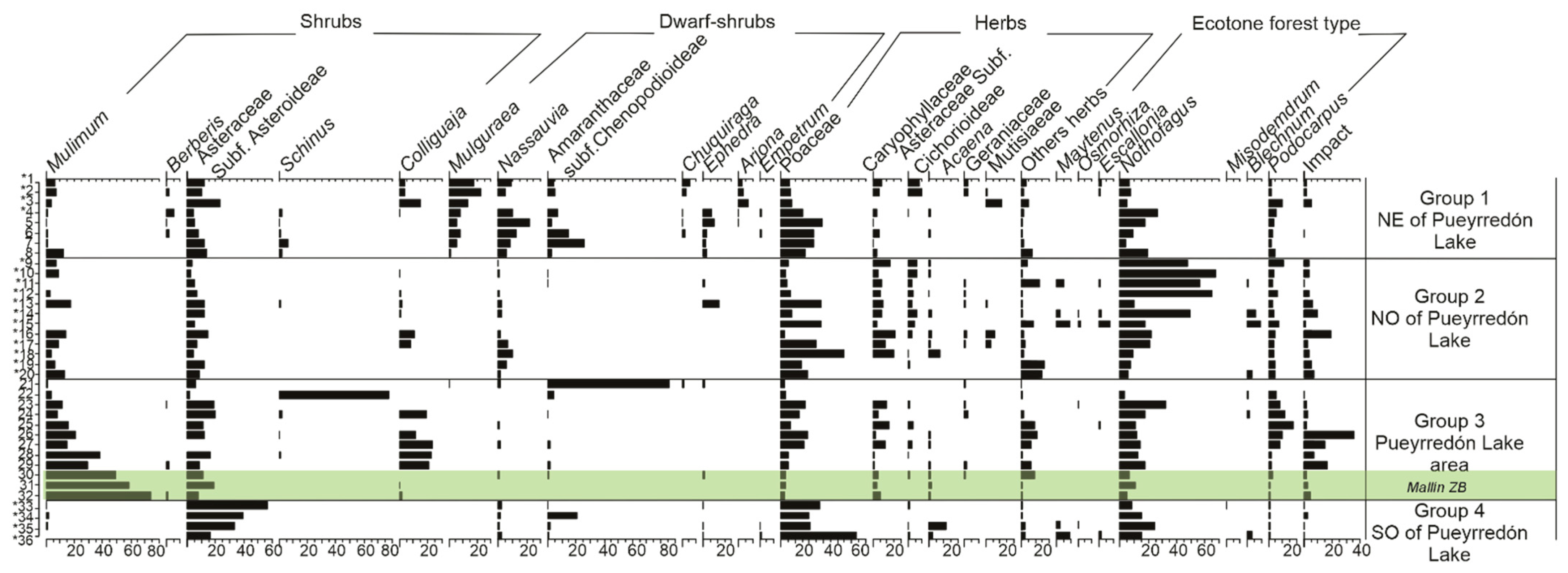Quaternary 05 00049 g002 Quaternary 05 00049 g002