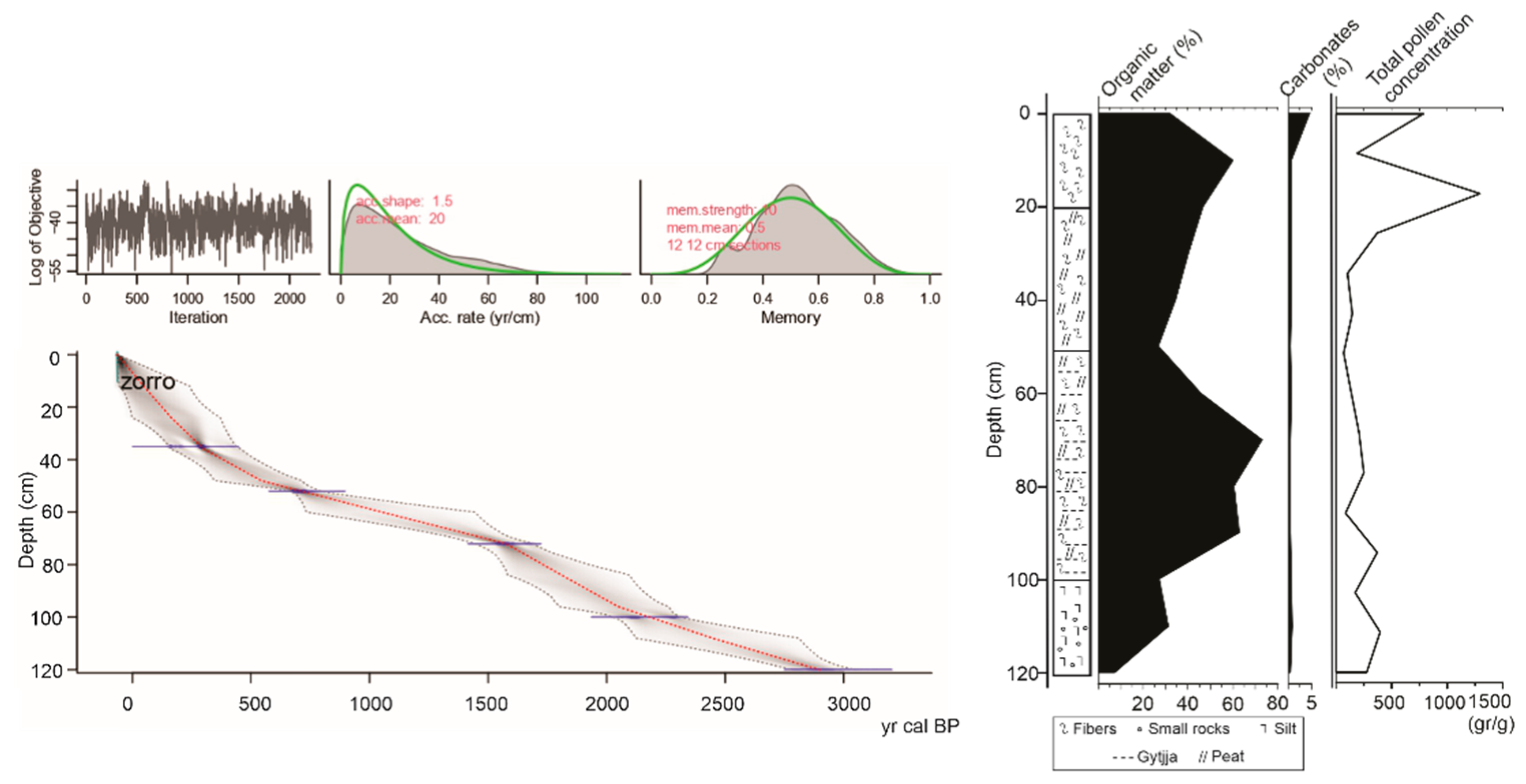 Quaternary 05 00049 g003 Quaternary 05 00049 g003