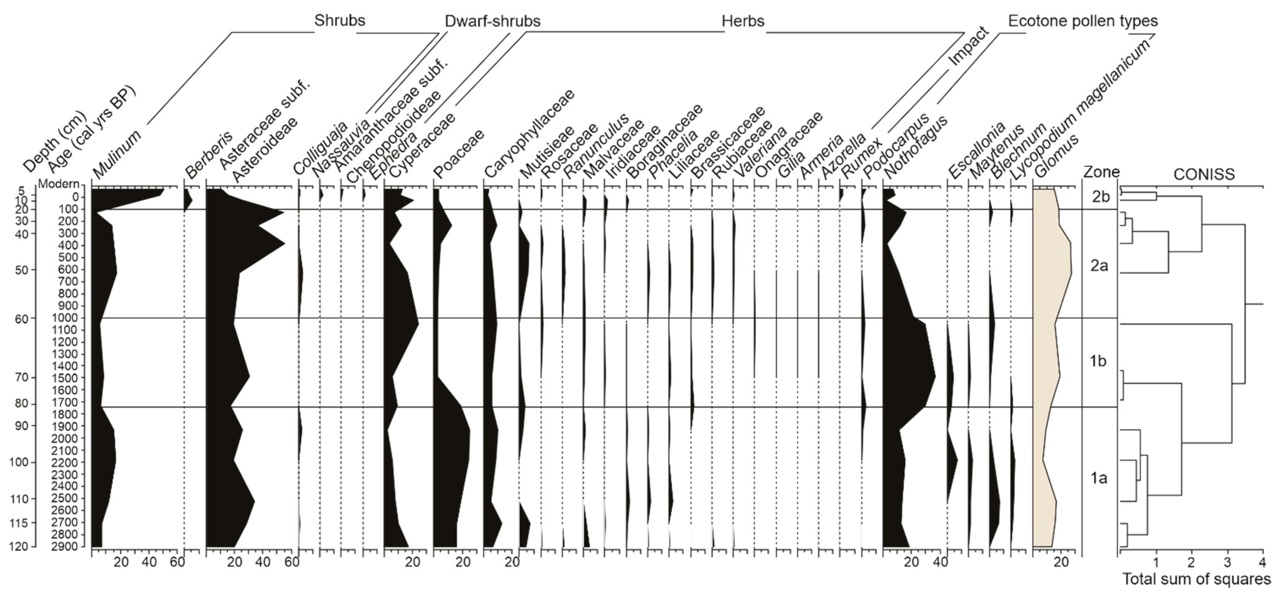 Quaternary 05 00049 g004 Quaternary 05 00049 g004
