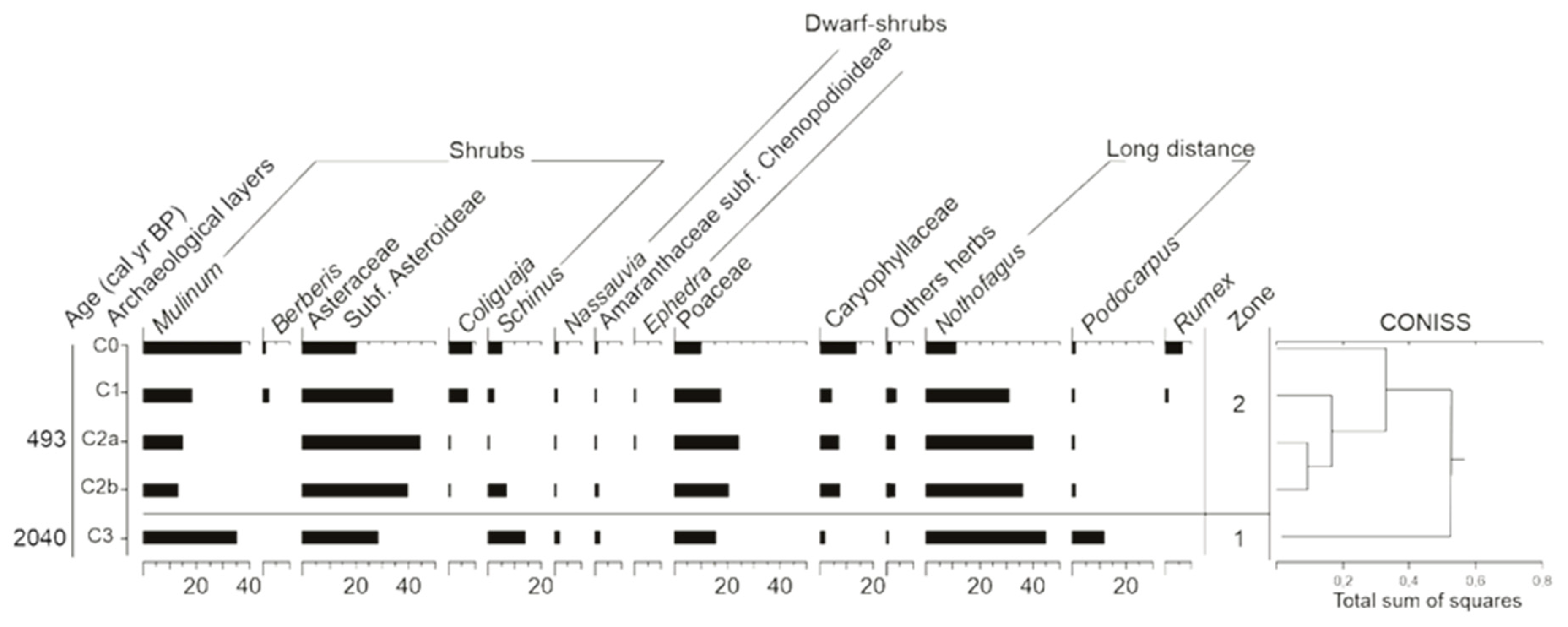 Quaternary 05 00049 g005 Quaternary 05 00049 g005