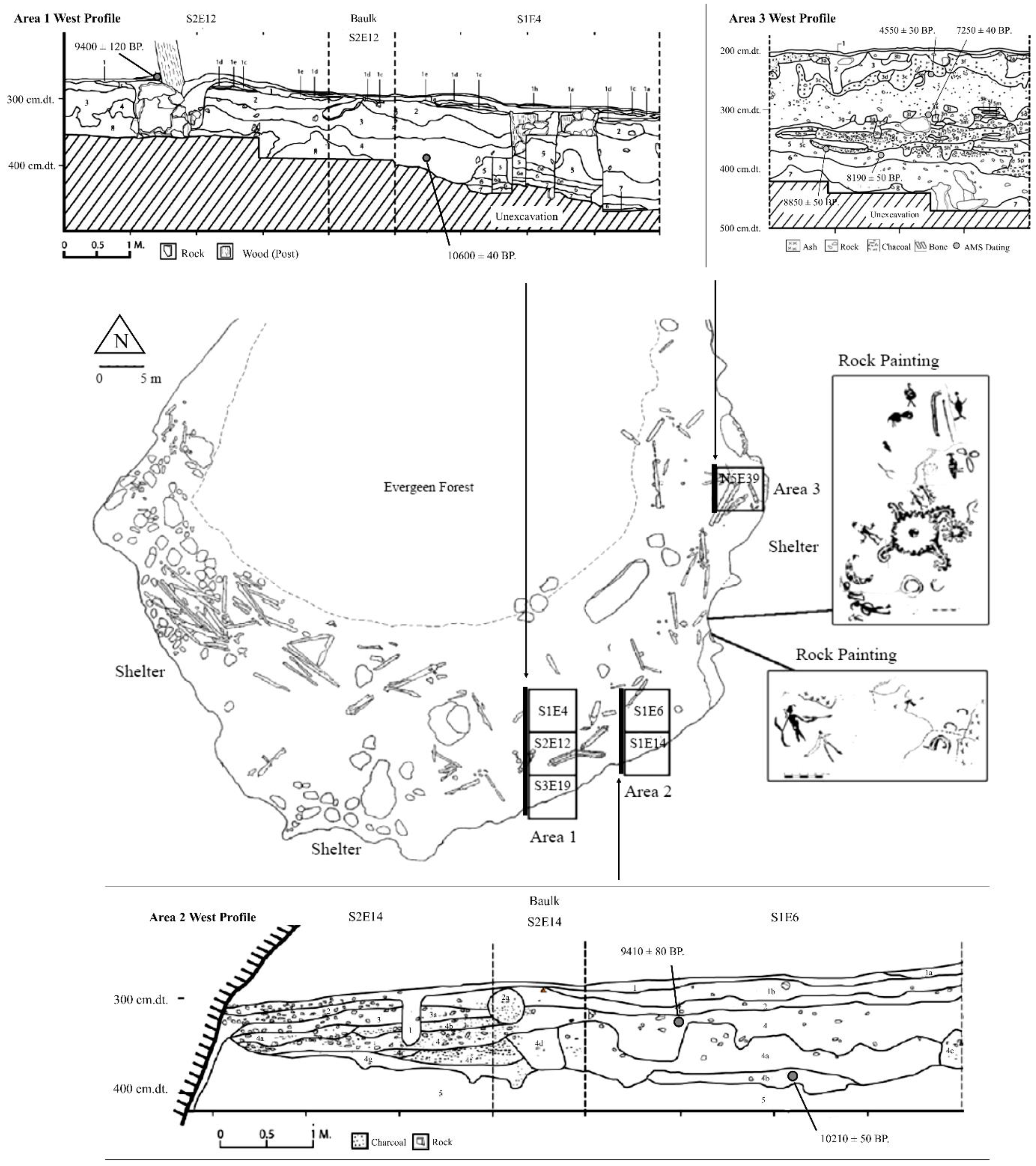 Quaternary 05 00051 g004 Quaternary 05 00051 g004