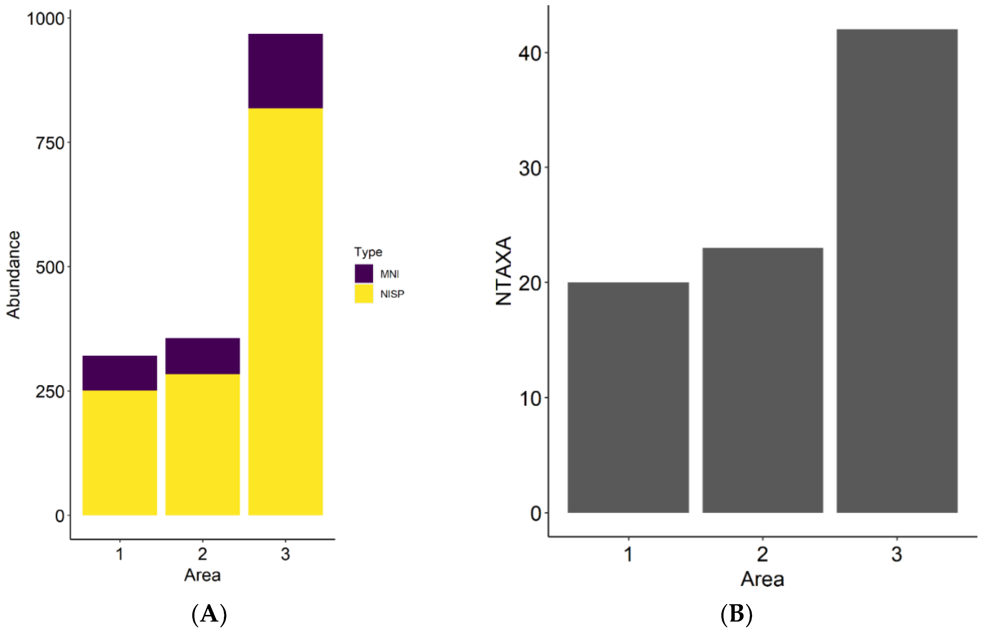 Quaternary 05 00051 g005 Quaternary 05 00051 g005