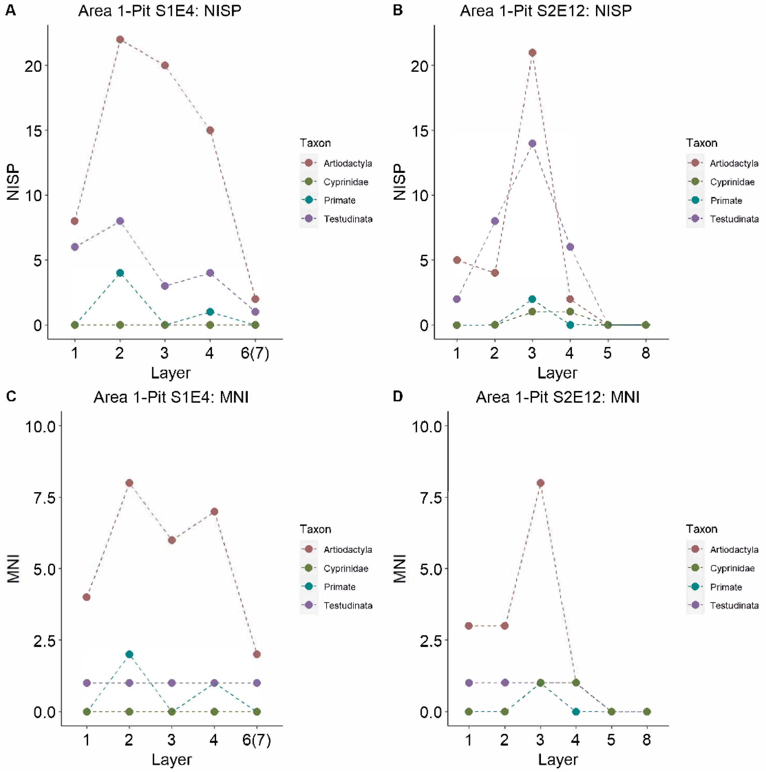 Quaternary 05 00051 g006 Quaternary 05 00051 g006